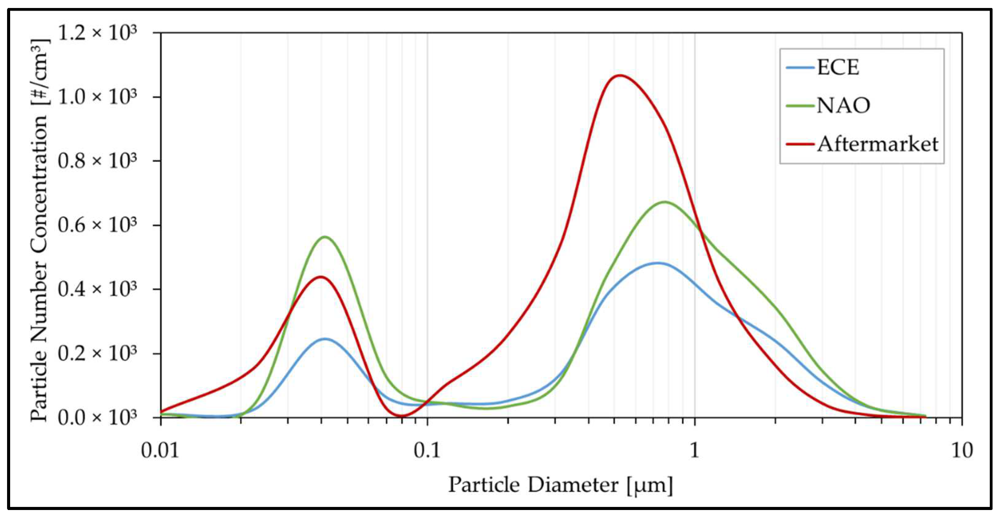 Atmosphere 14 00712 g009