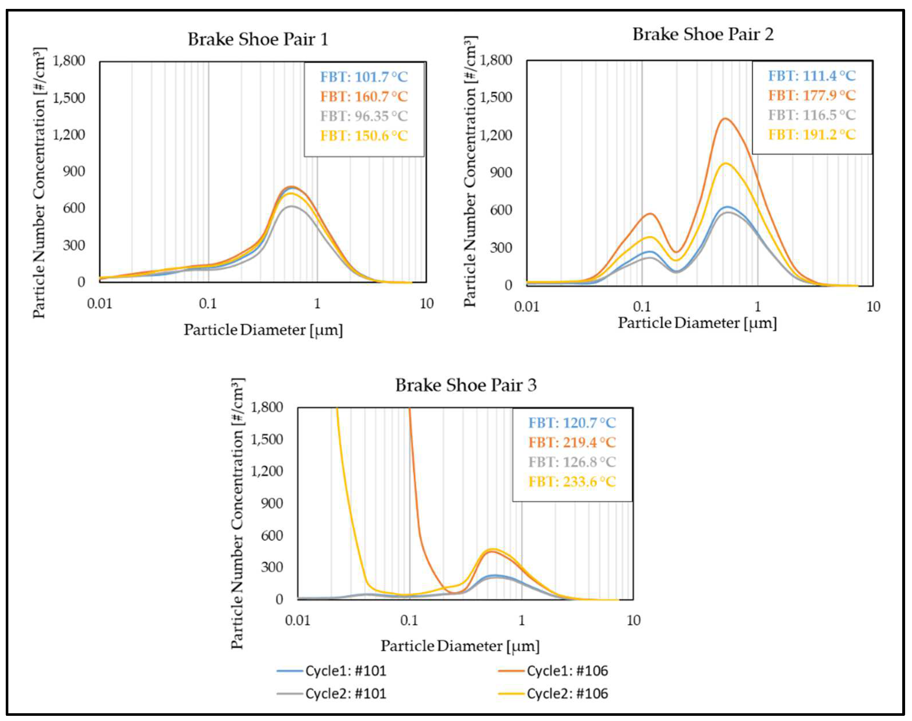 Atmosphere 14 00712 g010