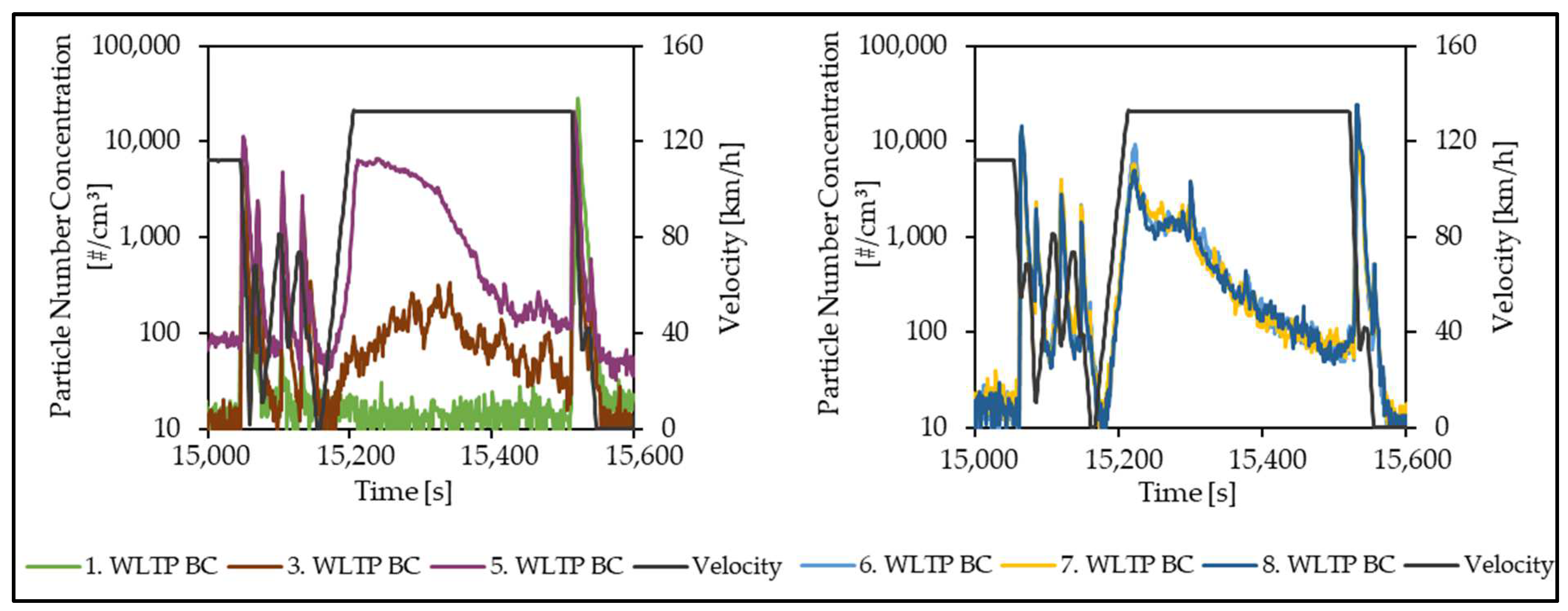 Atmosphere 14 00712 g011