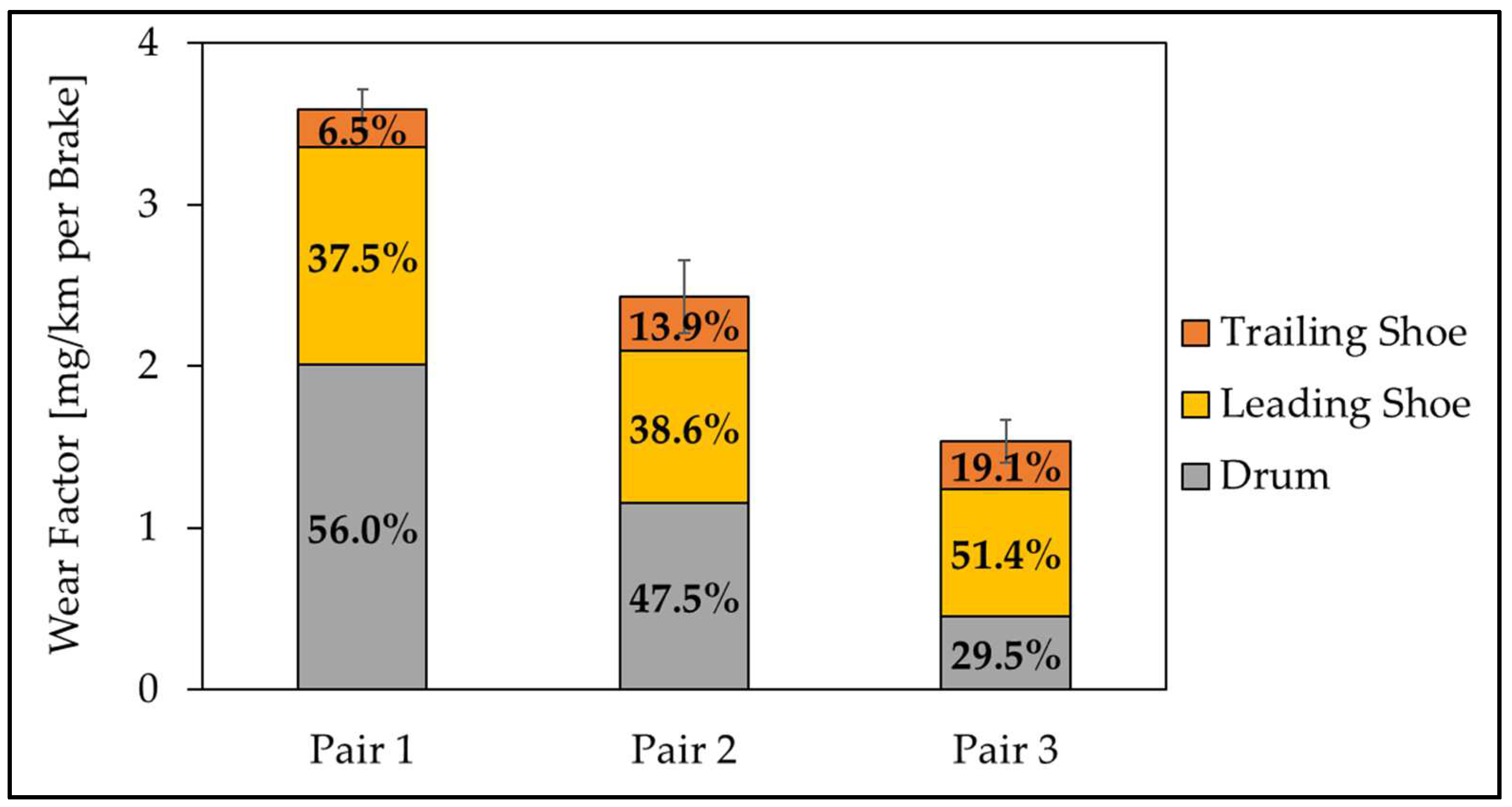 Atmosphere 14 00712 g012