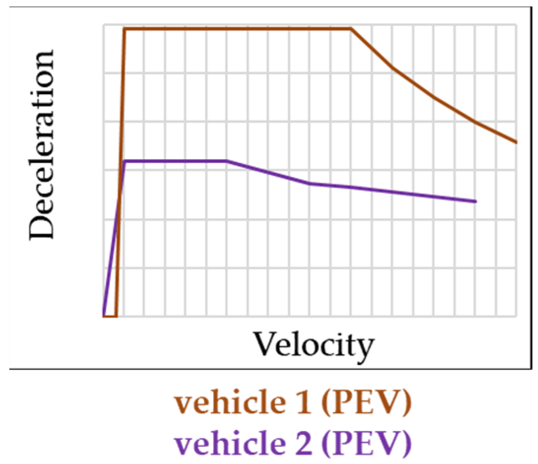 Atmosphere 14 00712 i003