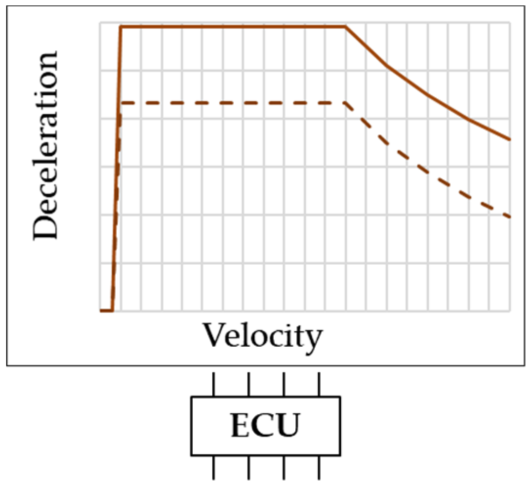 Atmosphere 14 00712 i004
