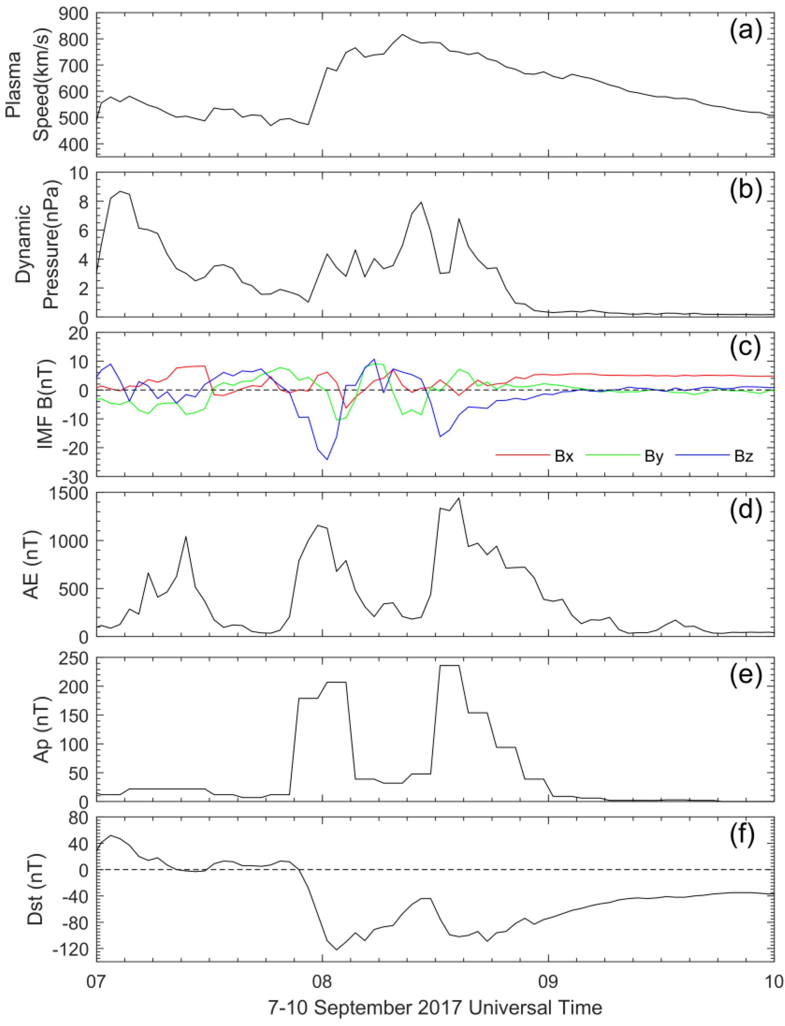 Atmosphere 14 00714 g002 Atmosphere 14 00714 g002