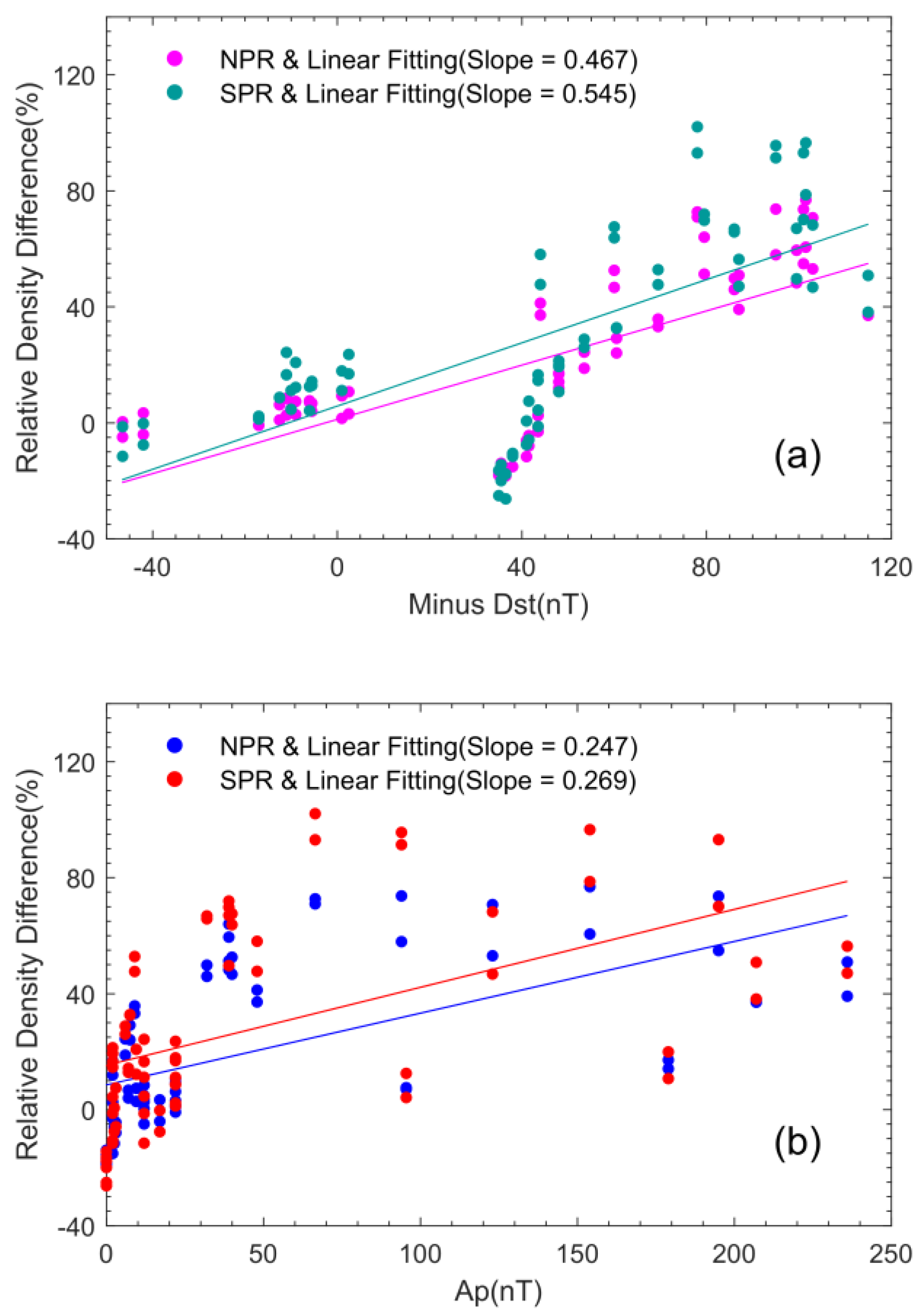 Atmosphere 14 00714 g005 Atmosphere 14 00714 g005