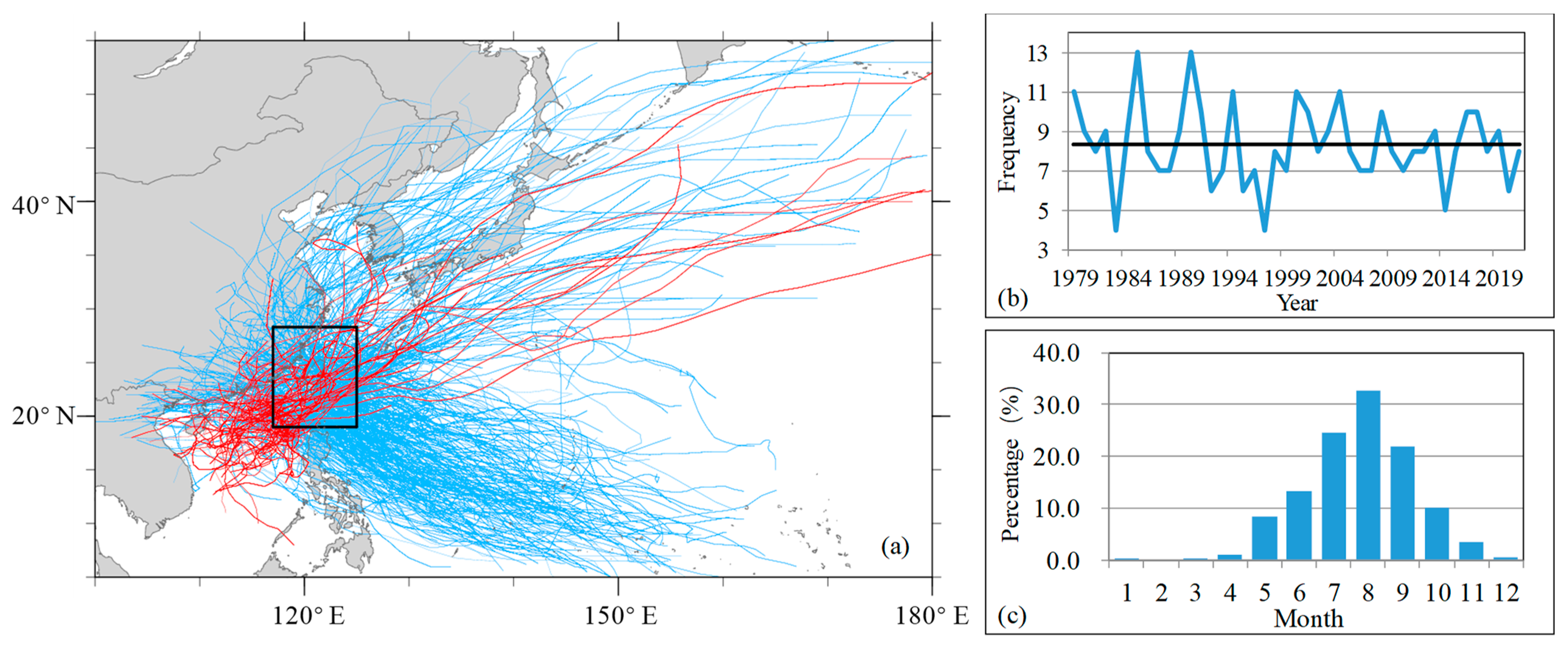 Atmosphere 14 00715 g001