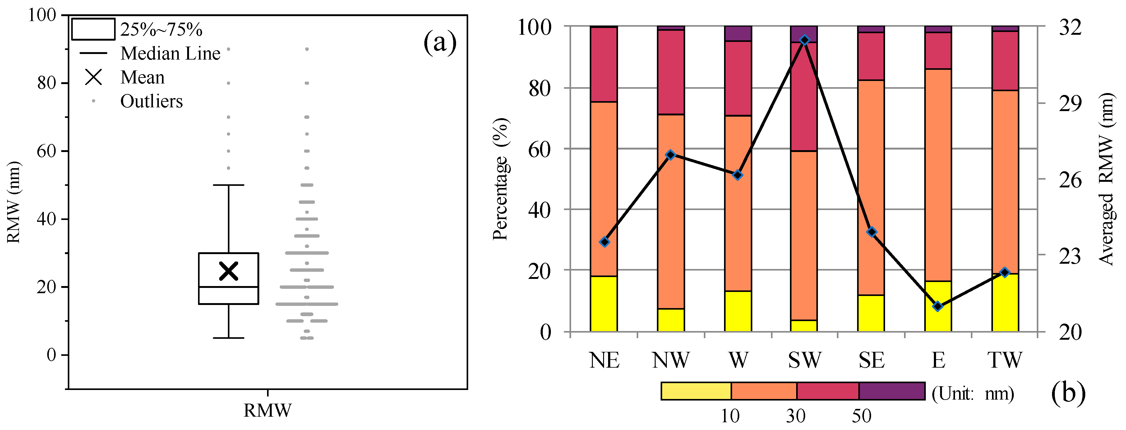 Atmosphere 14 00715 g006