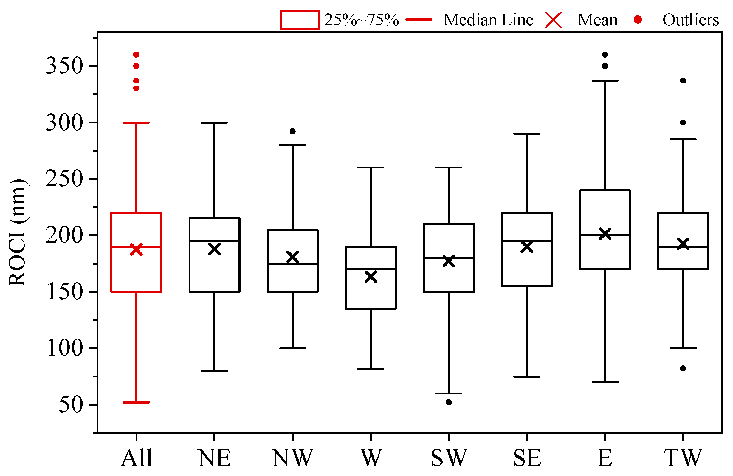 Atmosphere 14 00715 g007