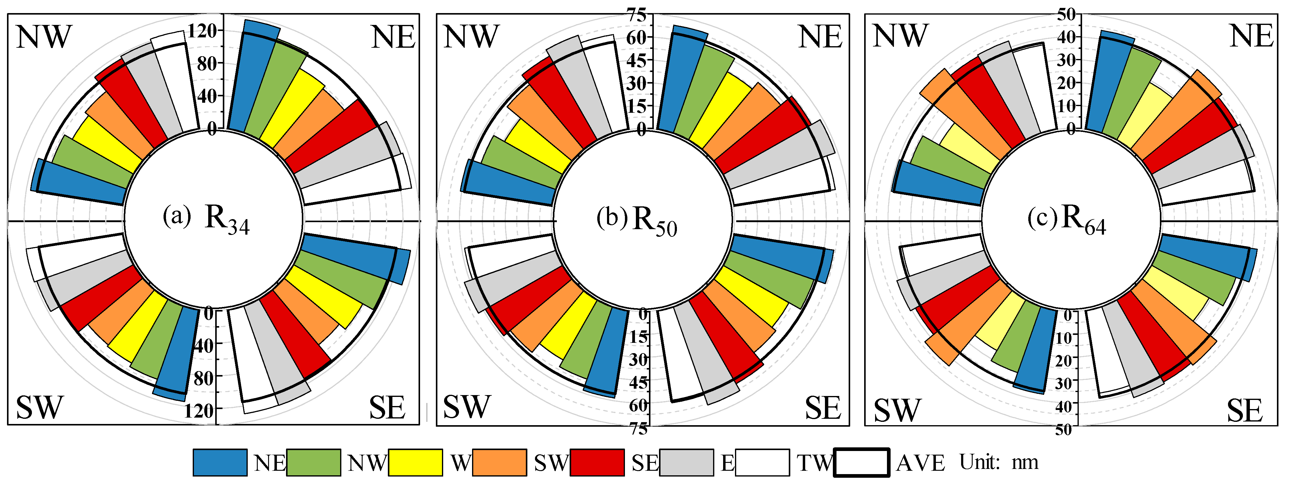 Atmosphere 14 00715 g008