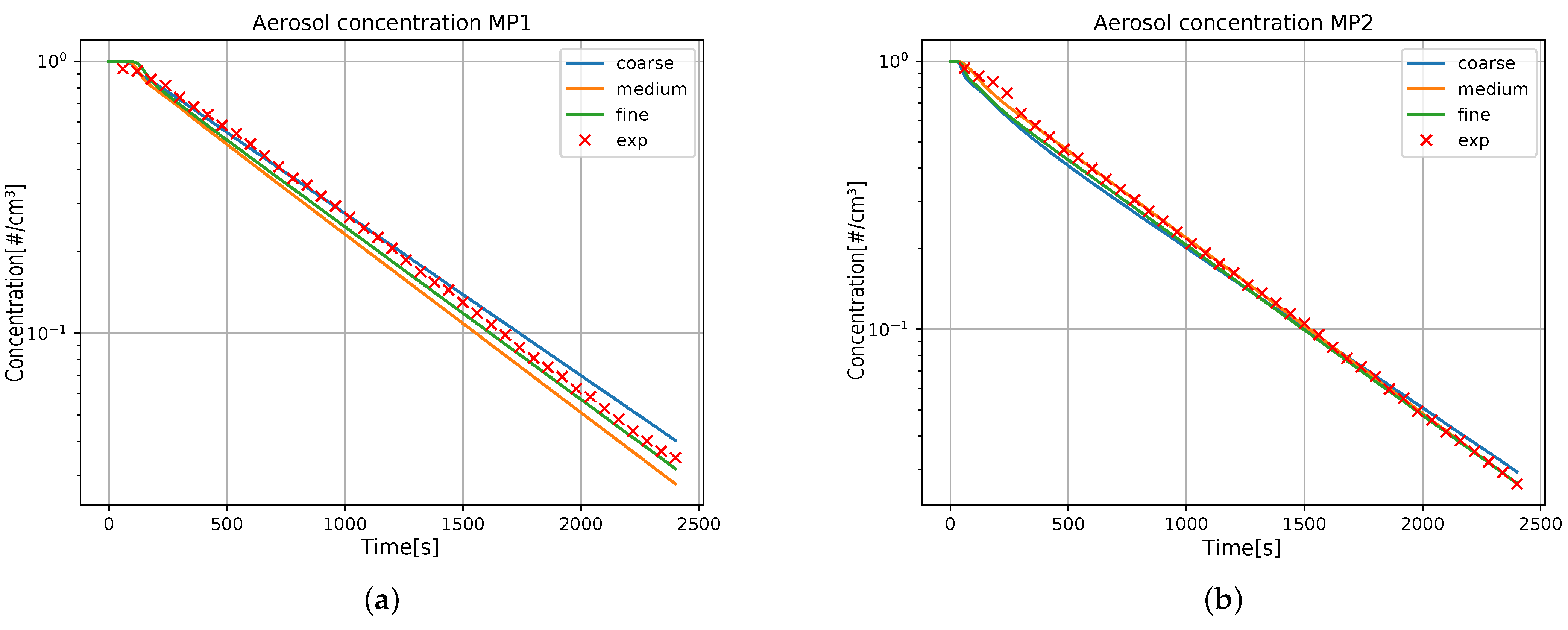 Atmosphere 14 00716 g004