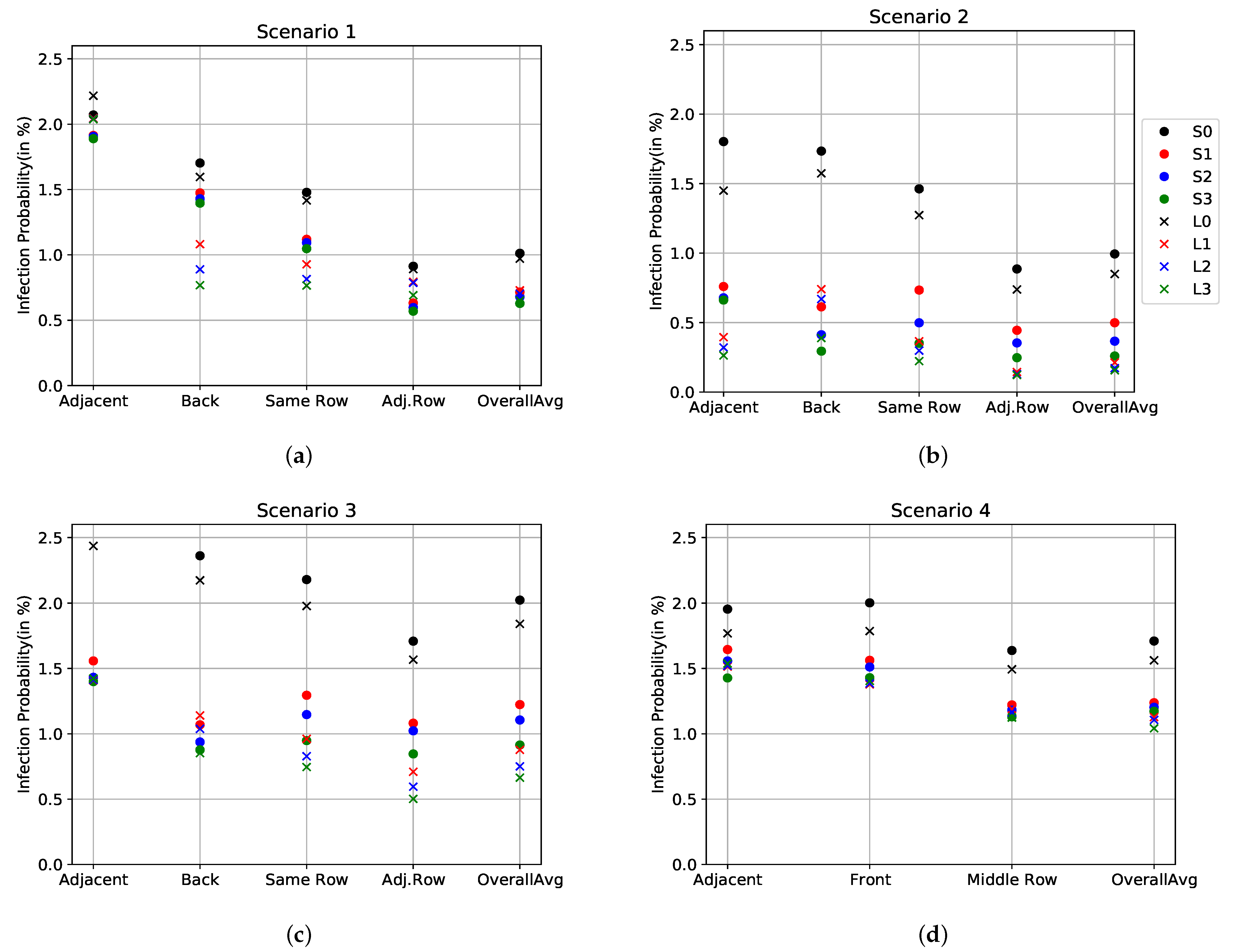 Atmosphere 14 00716 g006