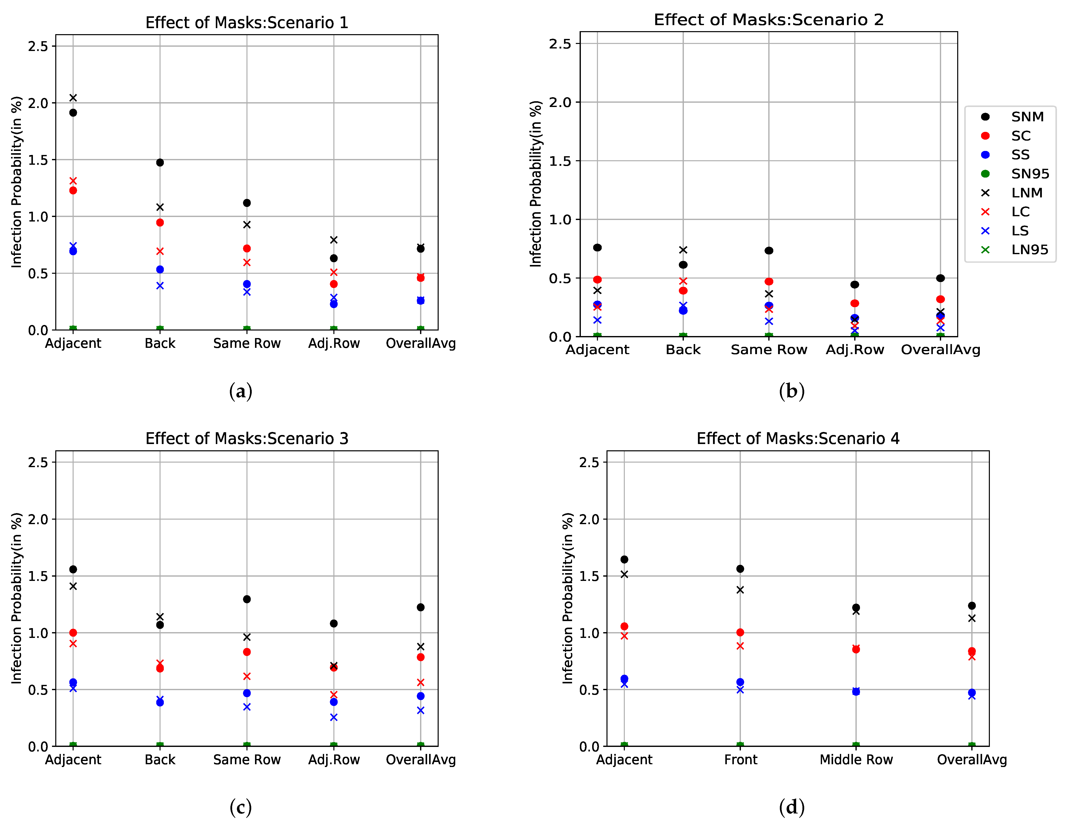 Atmosphere 14 00716 g009