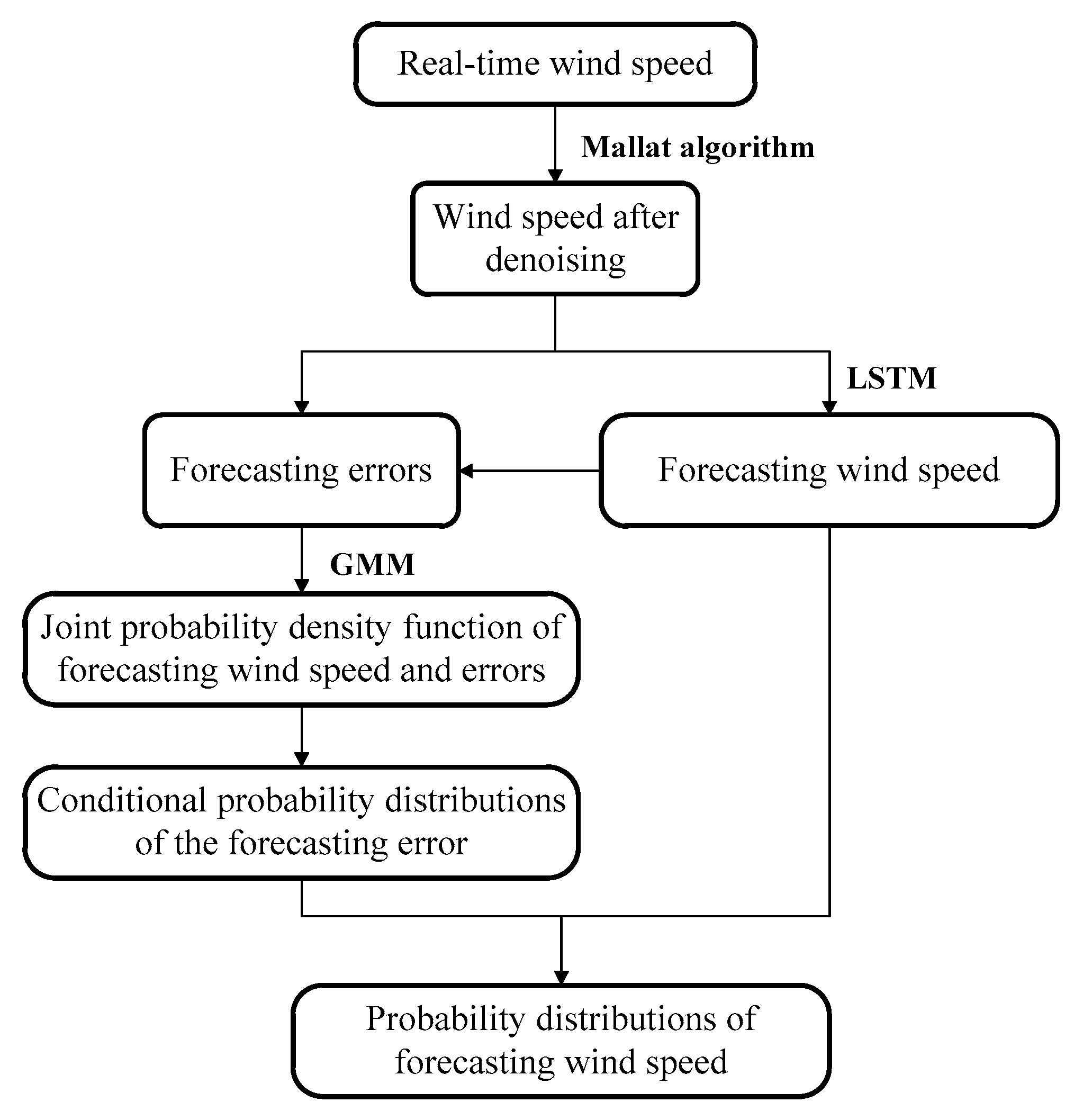 Atmosphere 14 00717 g001 Atmosphere 14 00717 g001