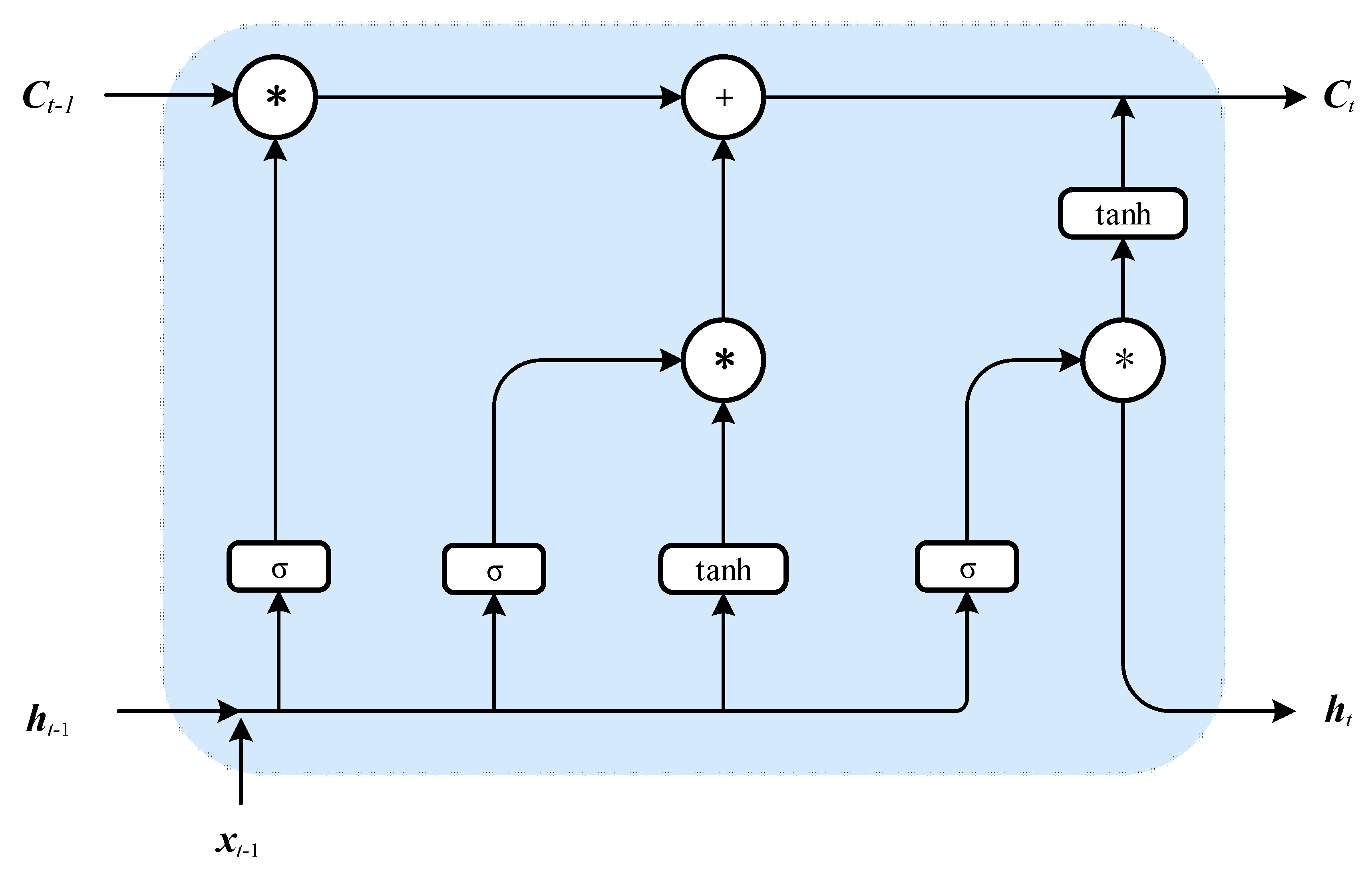 Atmosphere 14 00717 g002 Atmosphere 14 00717 g002