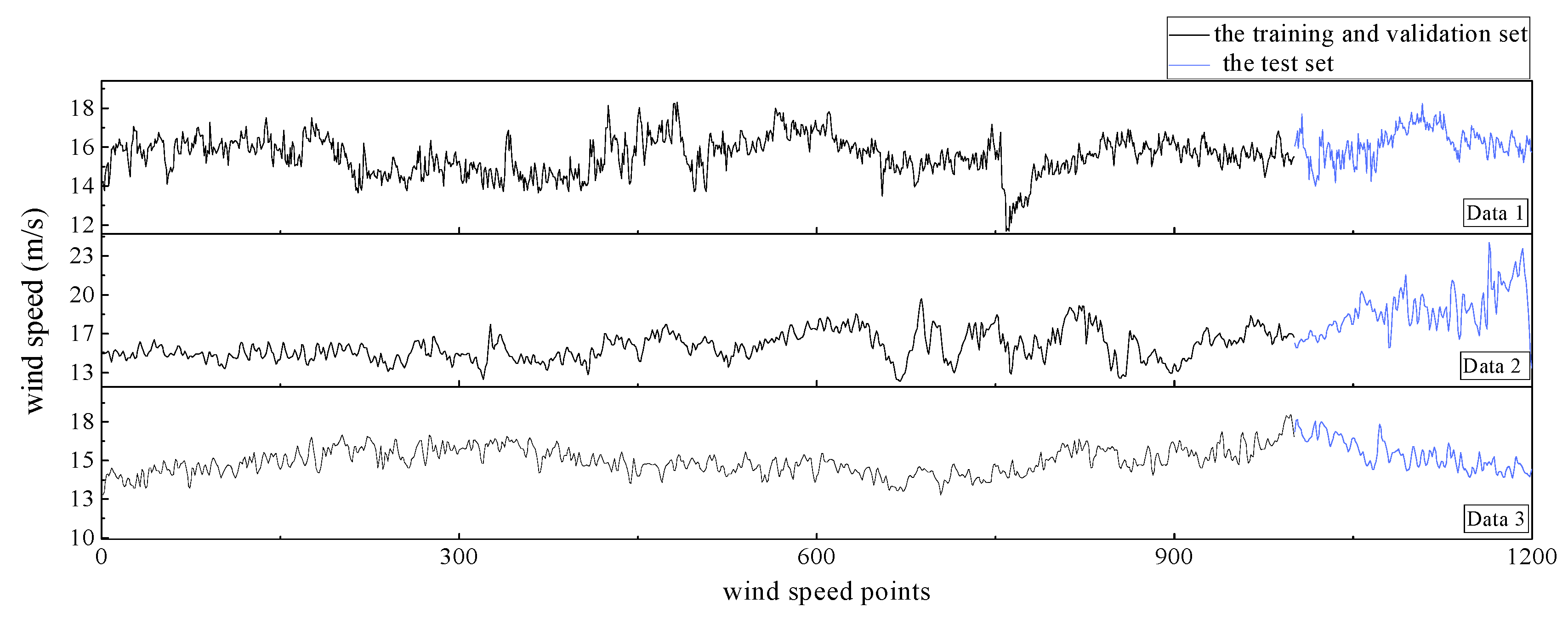Atmosphere 14 00717 g003 Atmosphere 14 00717 g003