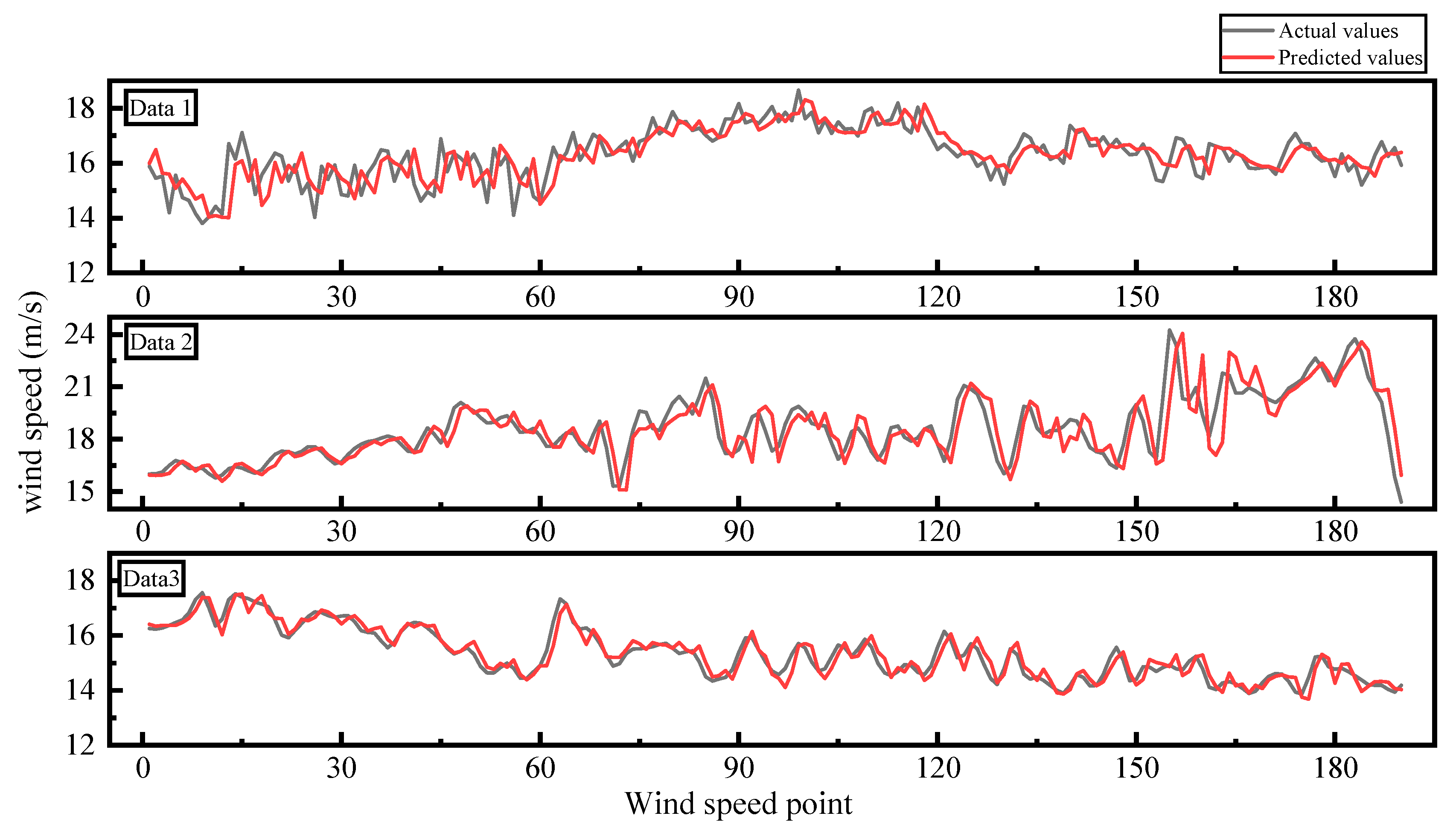 Atmosphere 14 00717 g004 Atmosphere 14 00717 g004