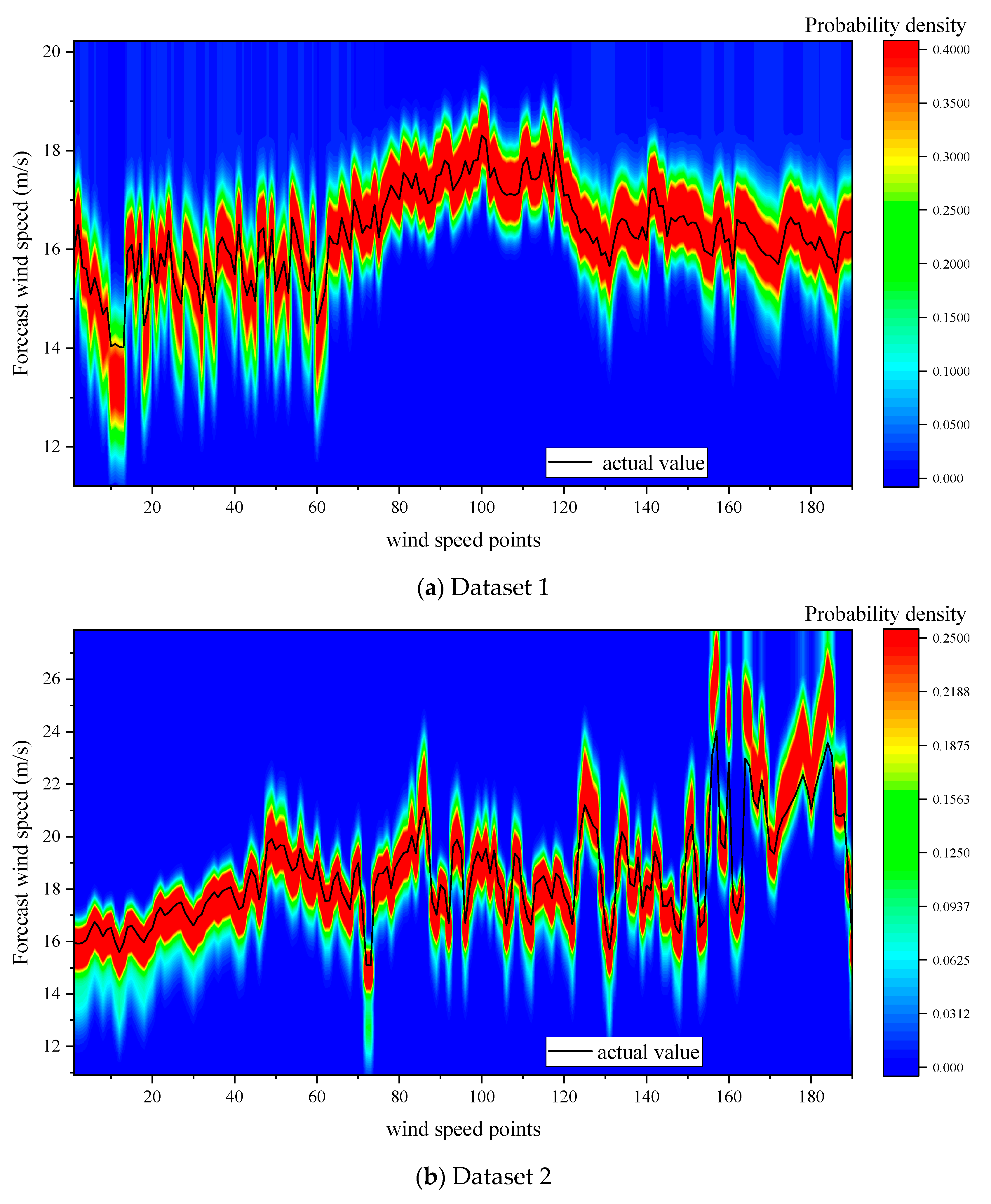 Atmosphere 14 00717 g006a Atmosphere 14 00717 g006a