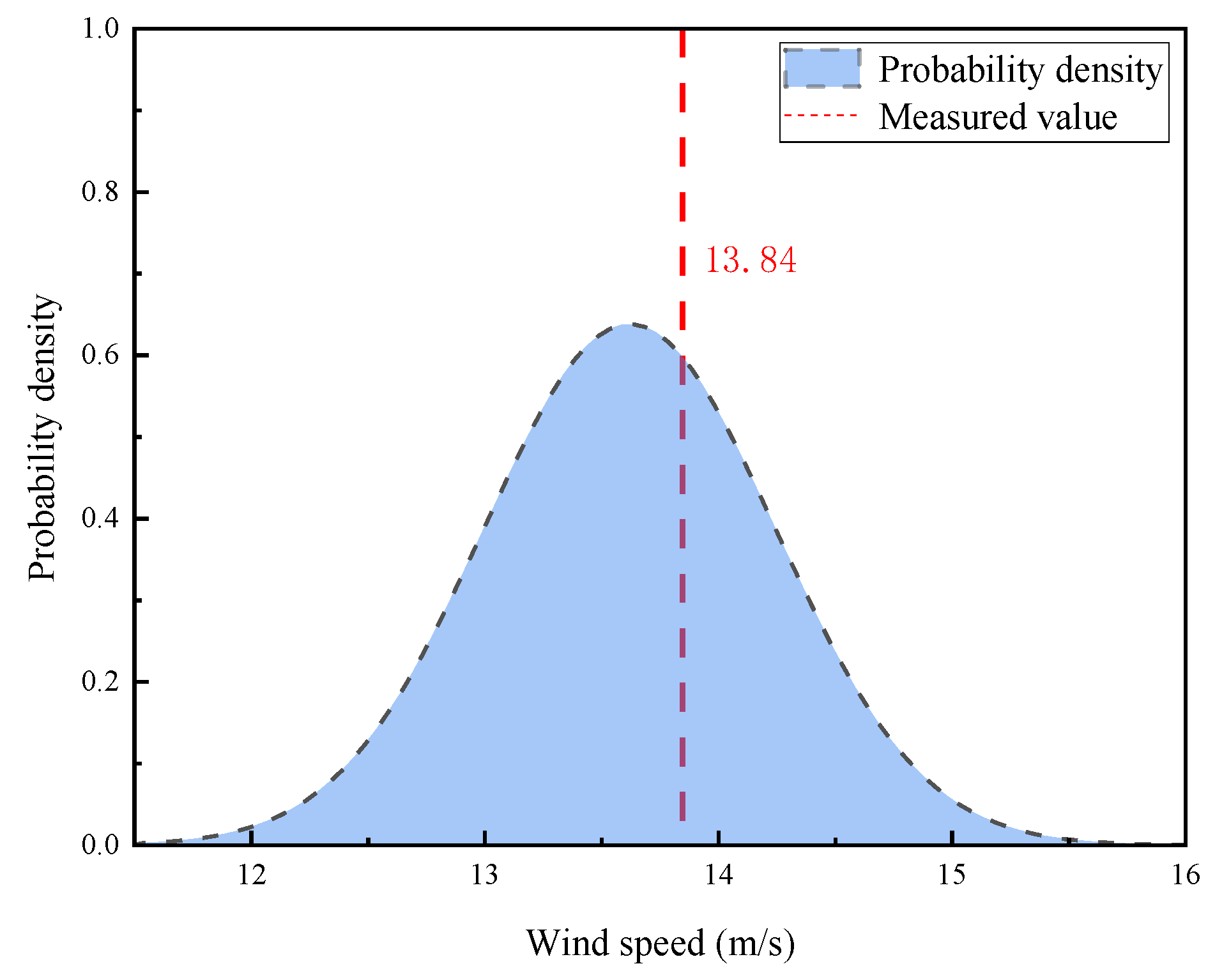 Atmosphere 14 00717 g007 Atmosphere 14 00717 g007