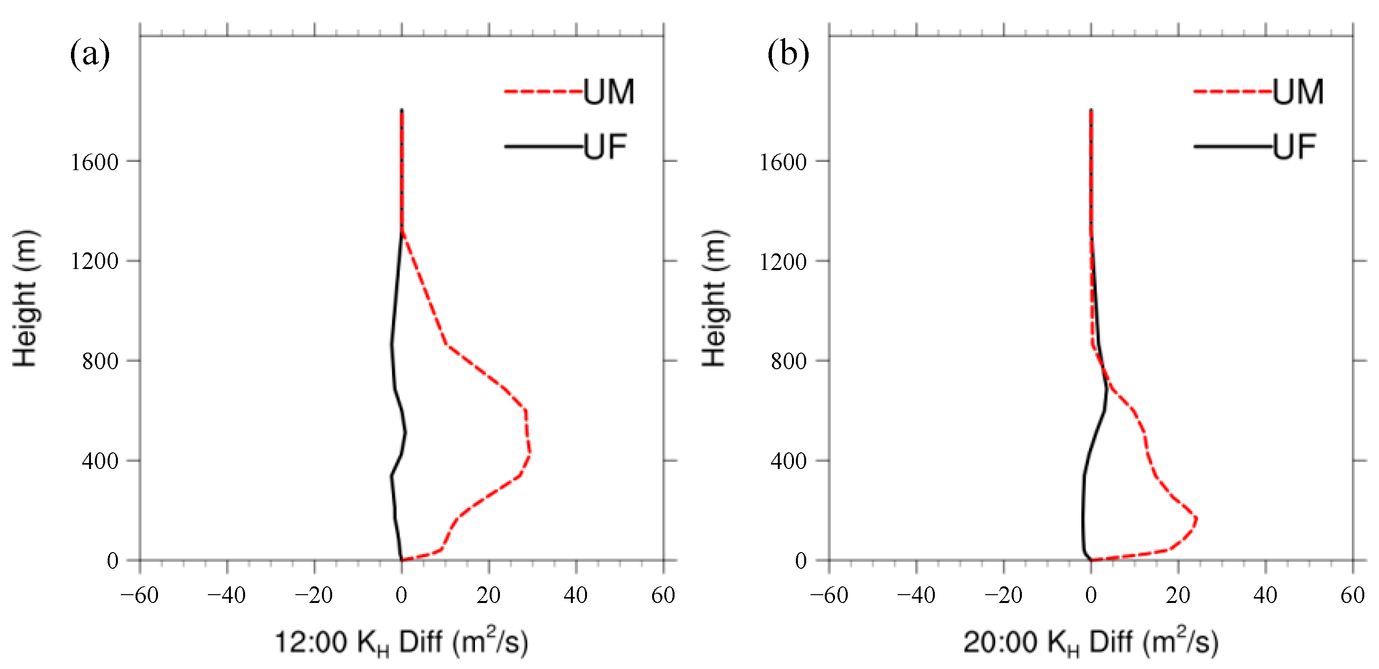 Atmosphere 14 00719 g008