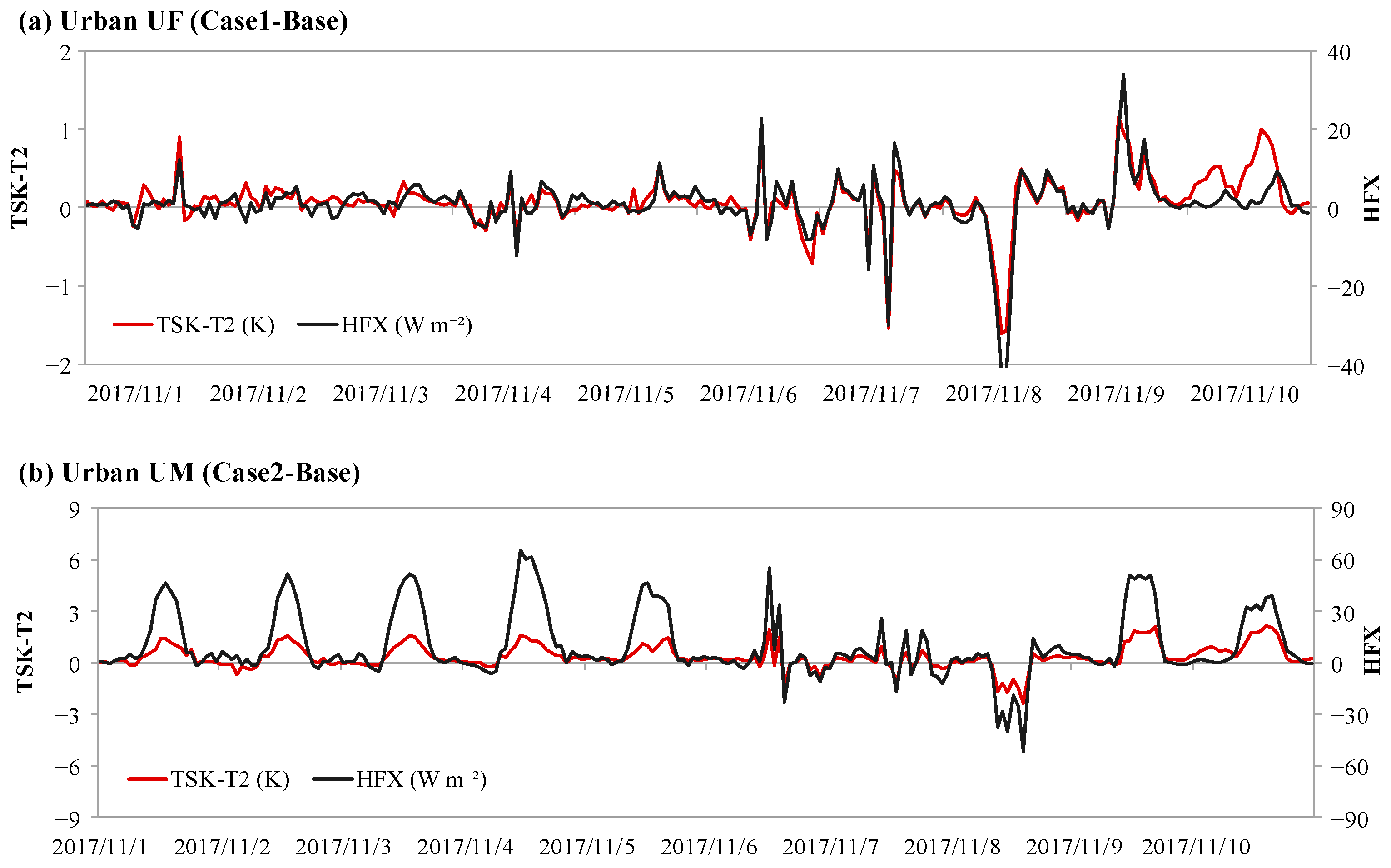 Atmosphere 14 00719 g009