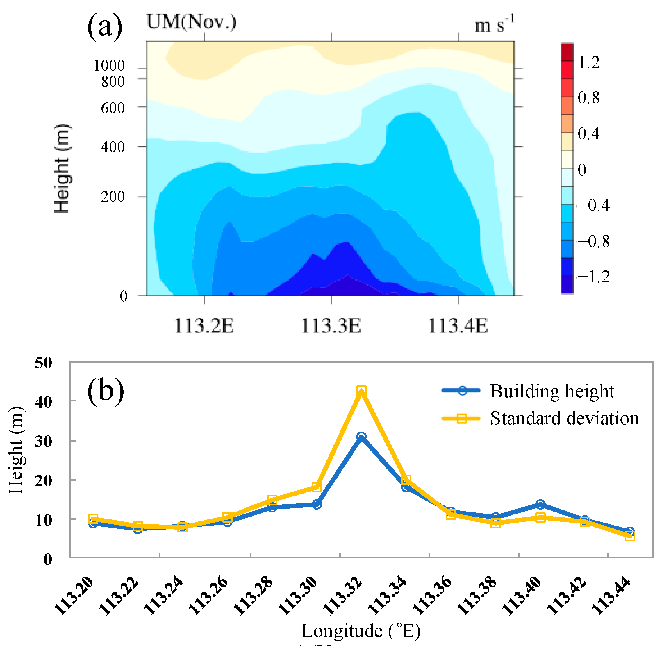 Atmosphere 14 00719 g012