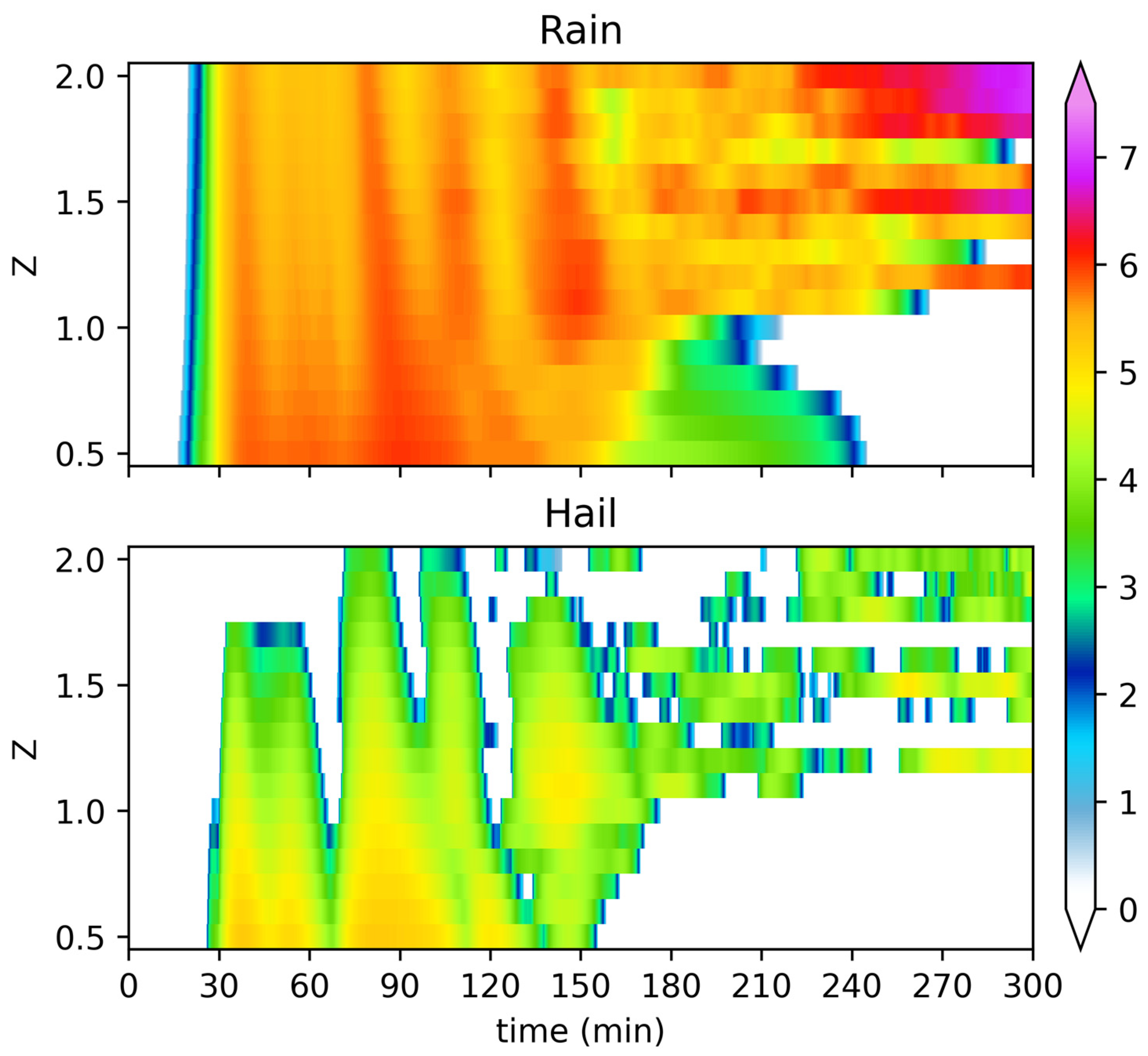 Atmosphere 14 00720 g001