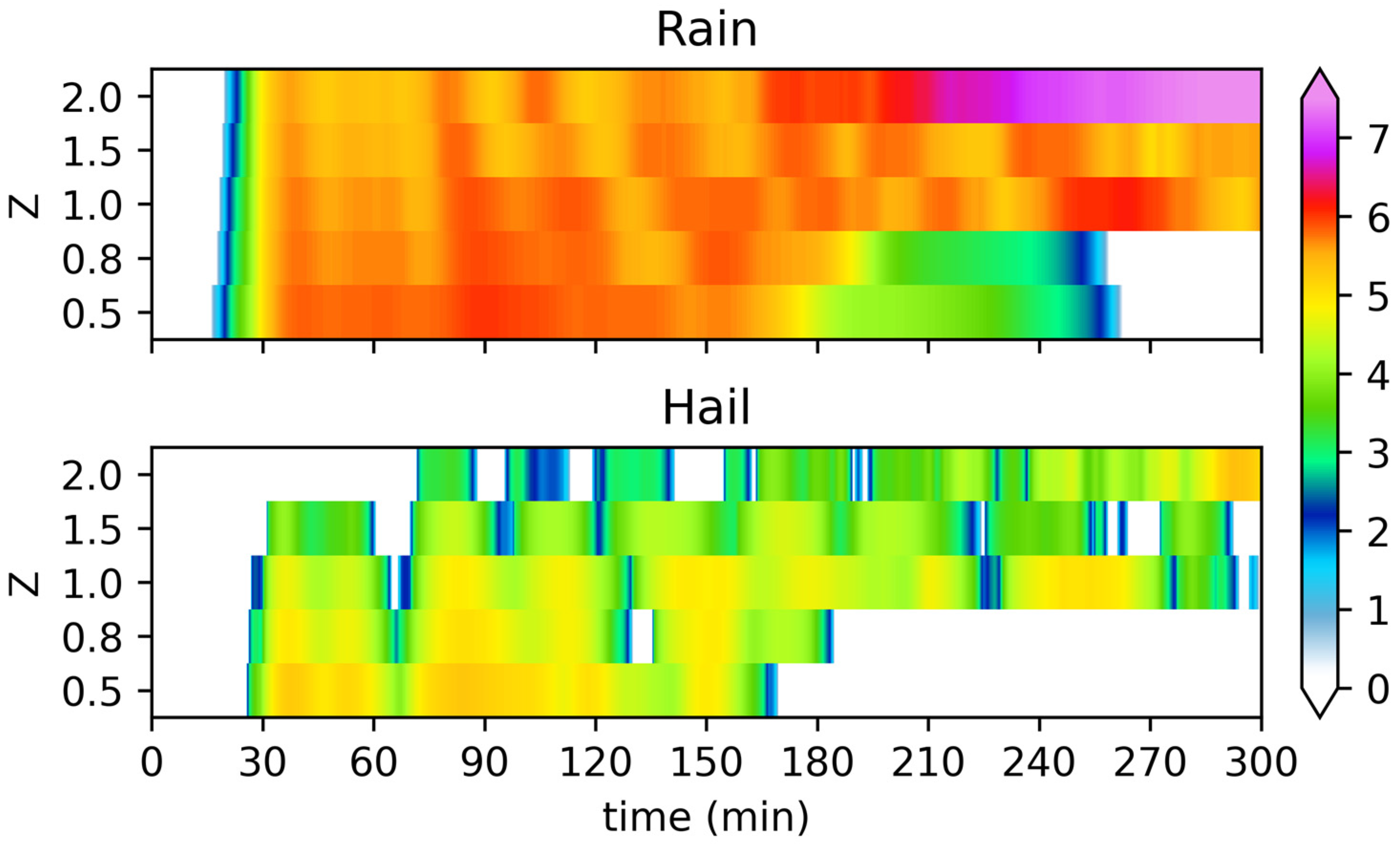 Atmosphere 14 00720 g002