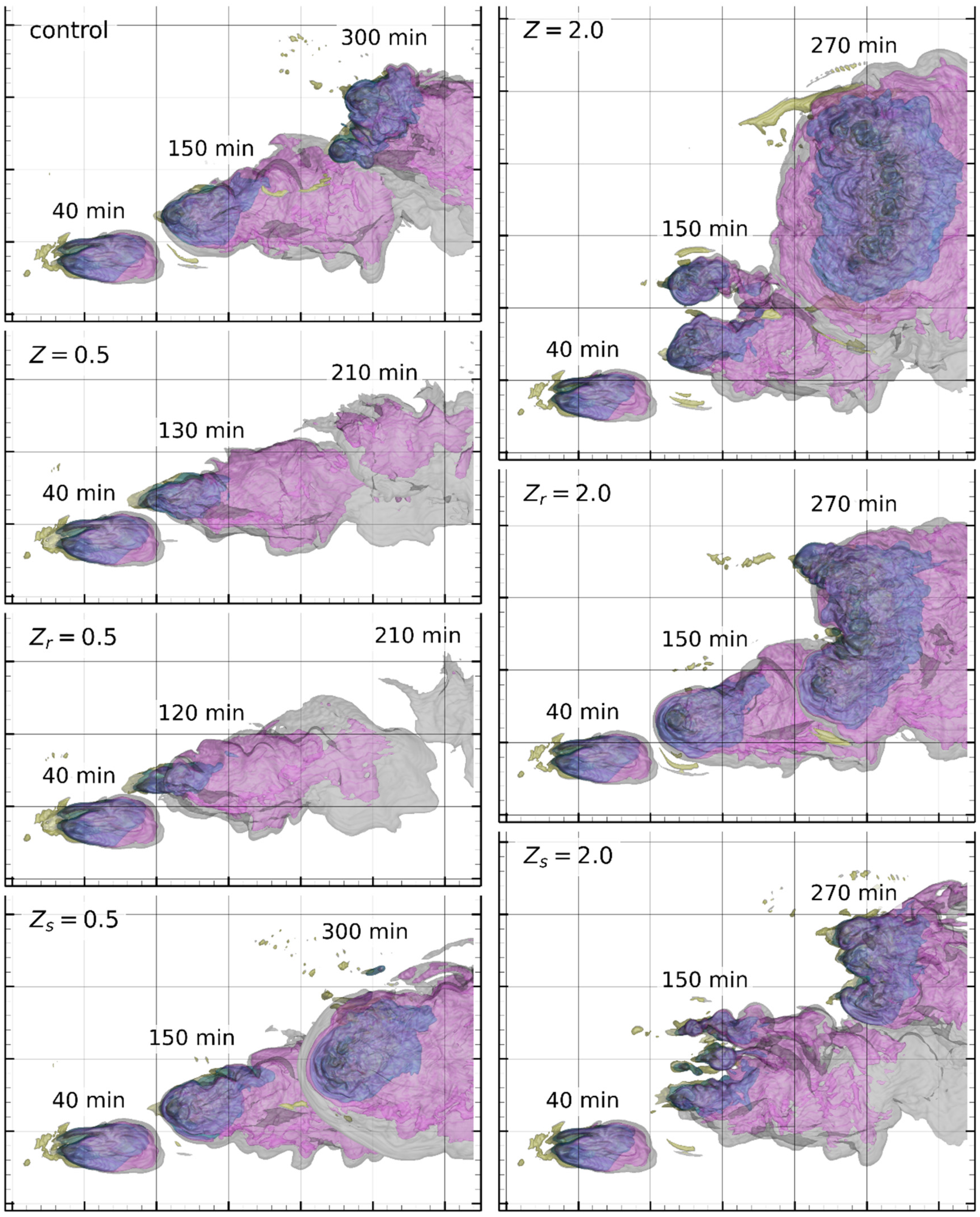 Atmosphere 14 00720 g003