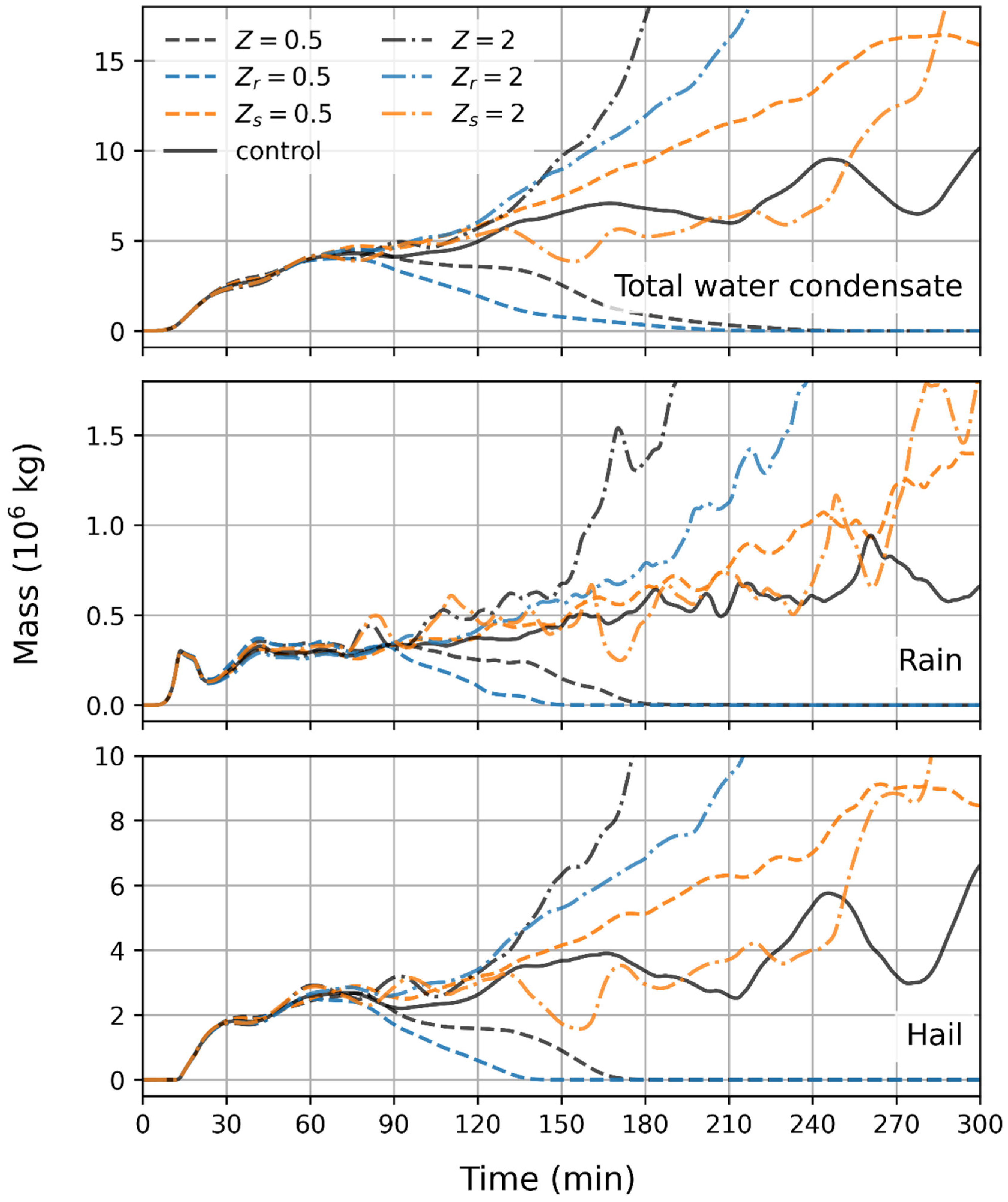 Atmosphere 14 00720 g004