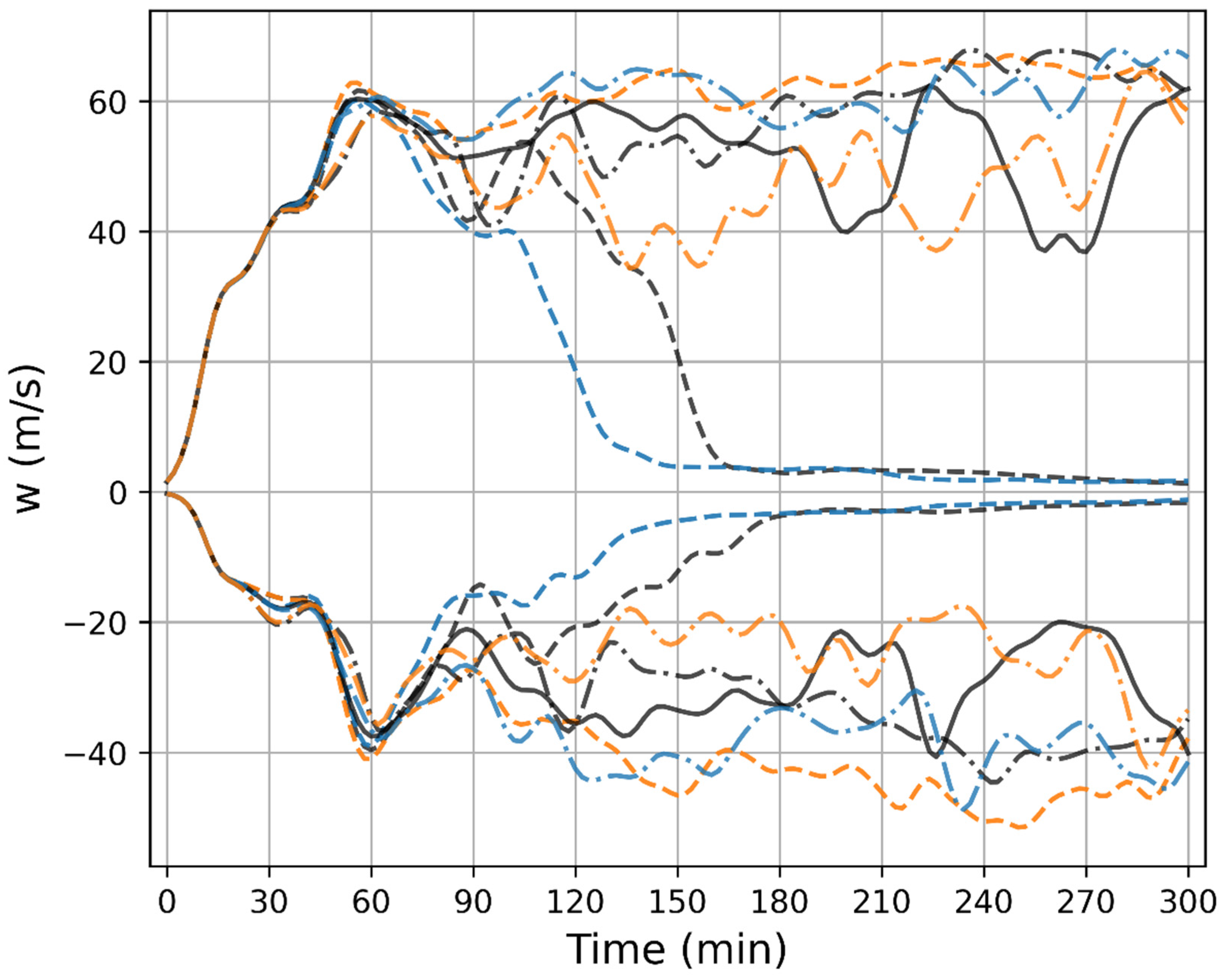 Atmosphere 14 00720 g005