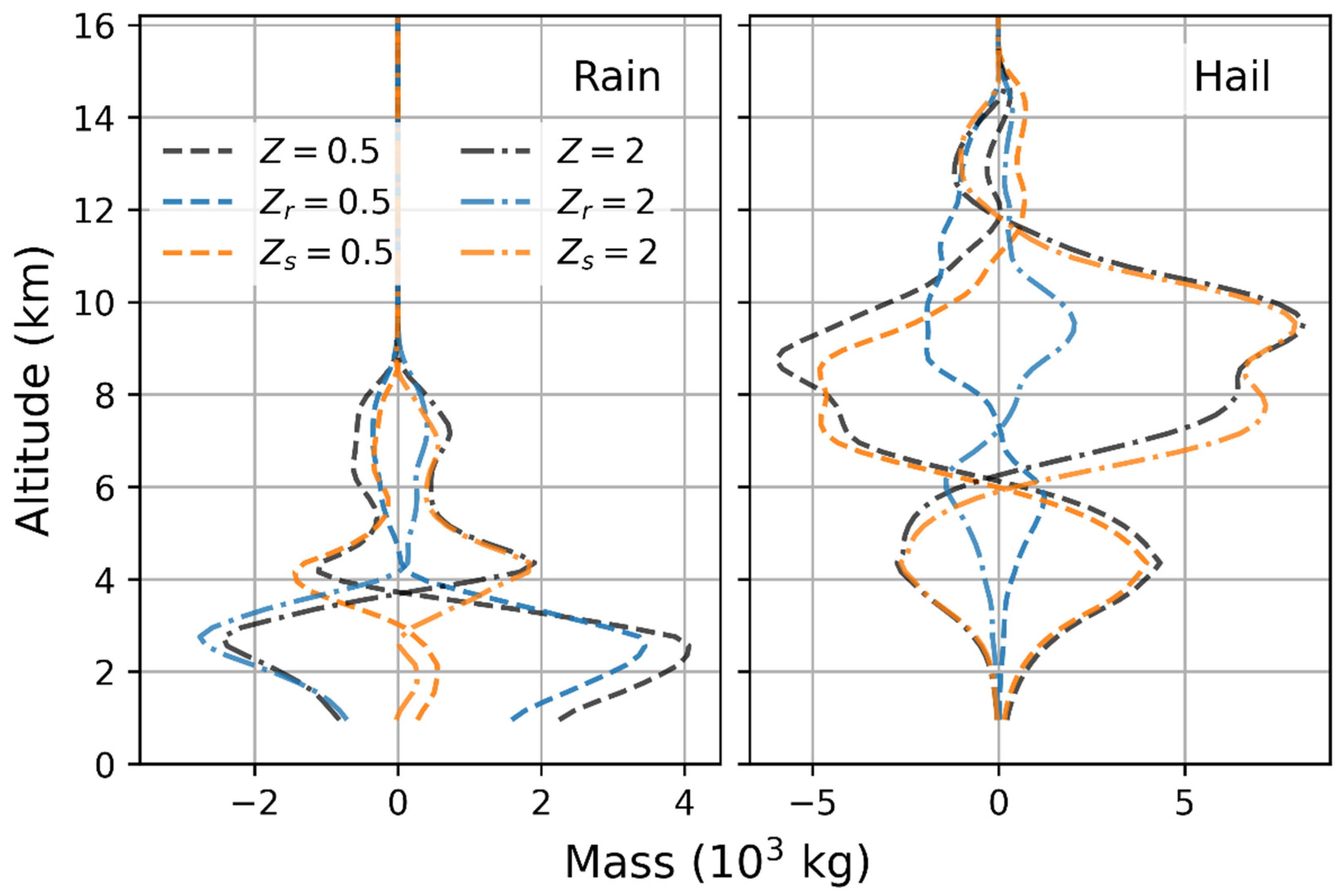 Atmosphere 14 00720 g006