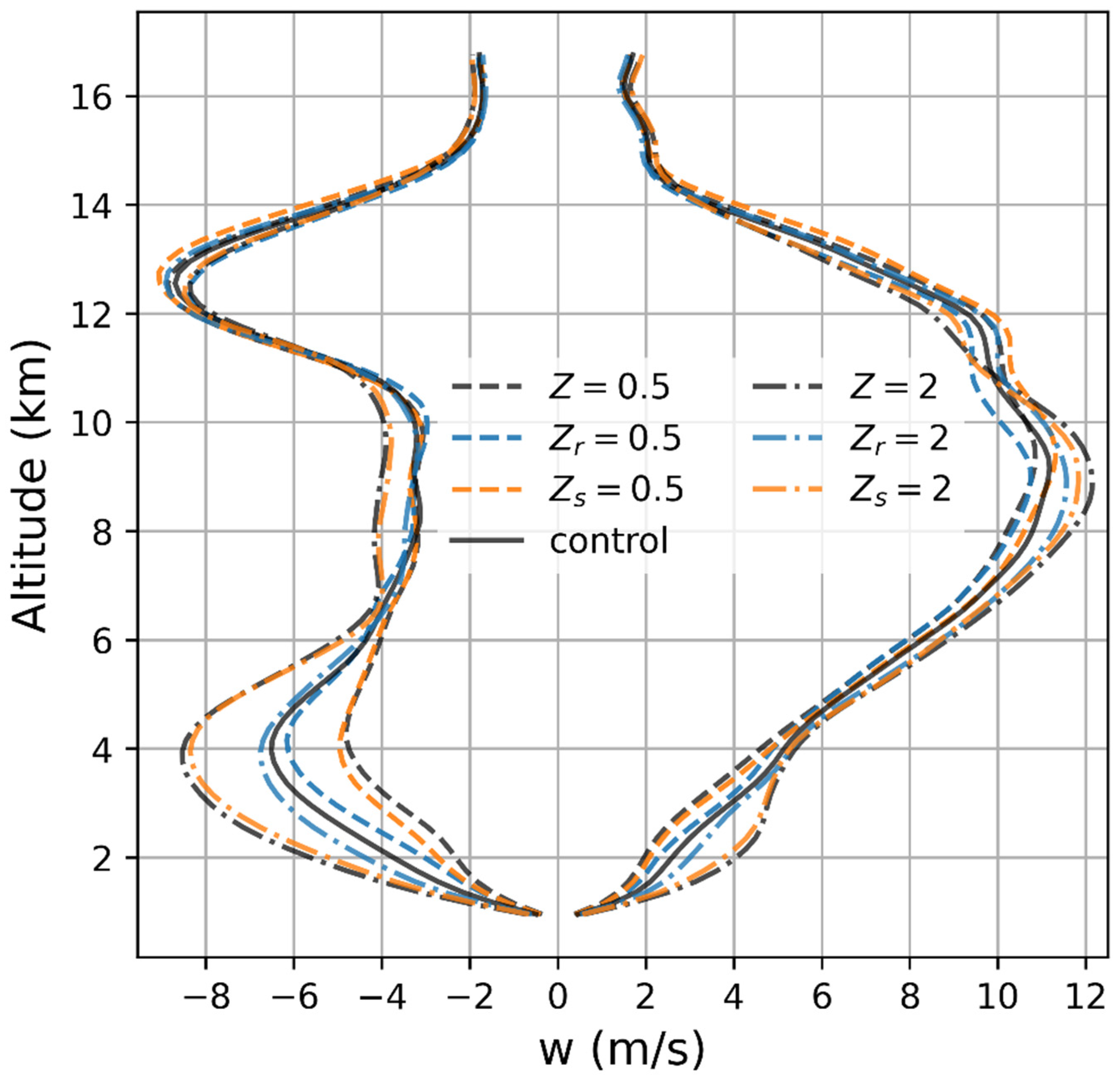 Atmosphere 14 00720 g007