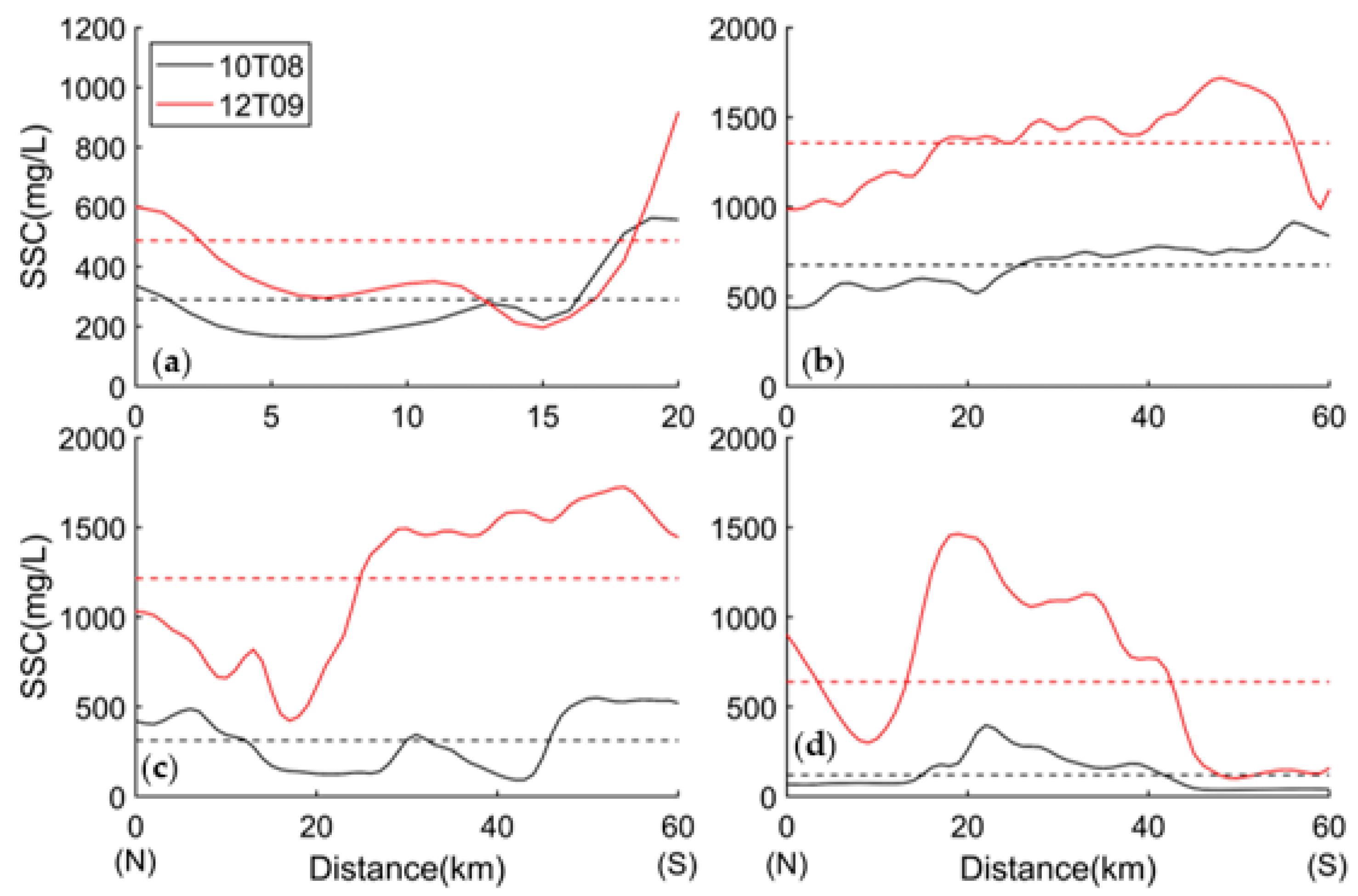 Atmosphere 14 00721 g006 Atmosphere 14 00721 g006