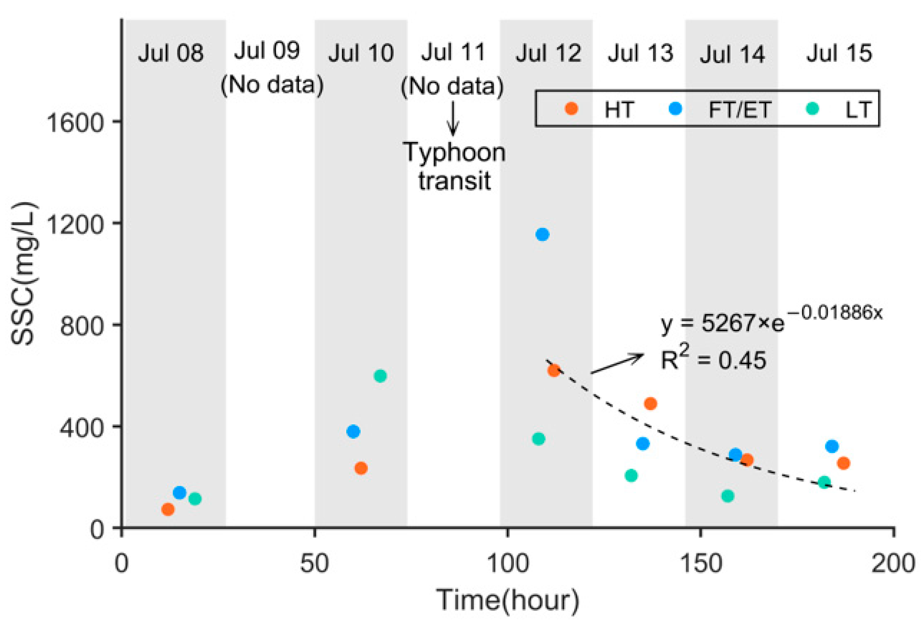Atmosphere 14 00721 g007 Atmosphere 14 00721 g007
