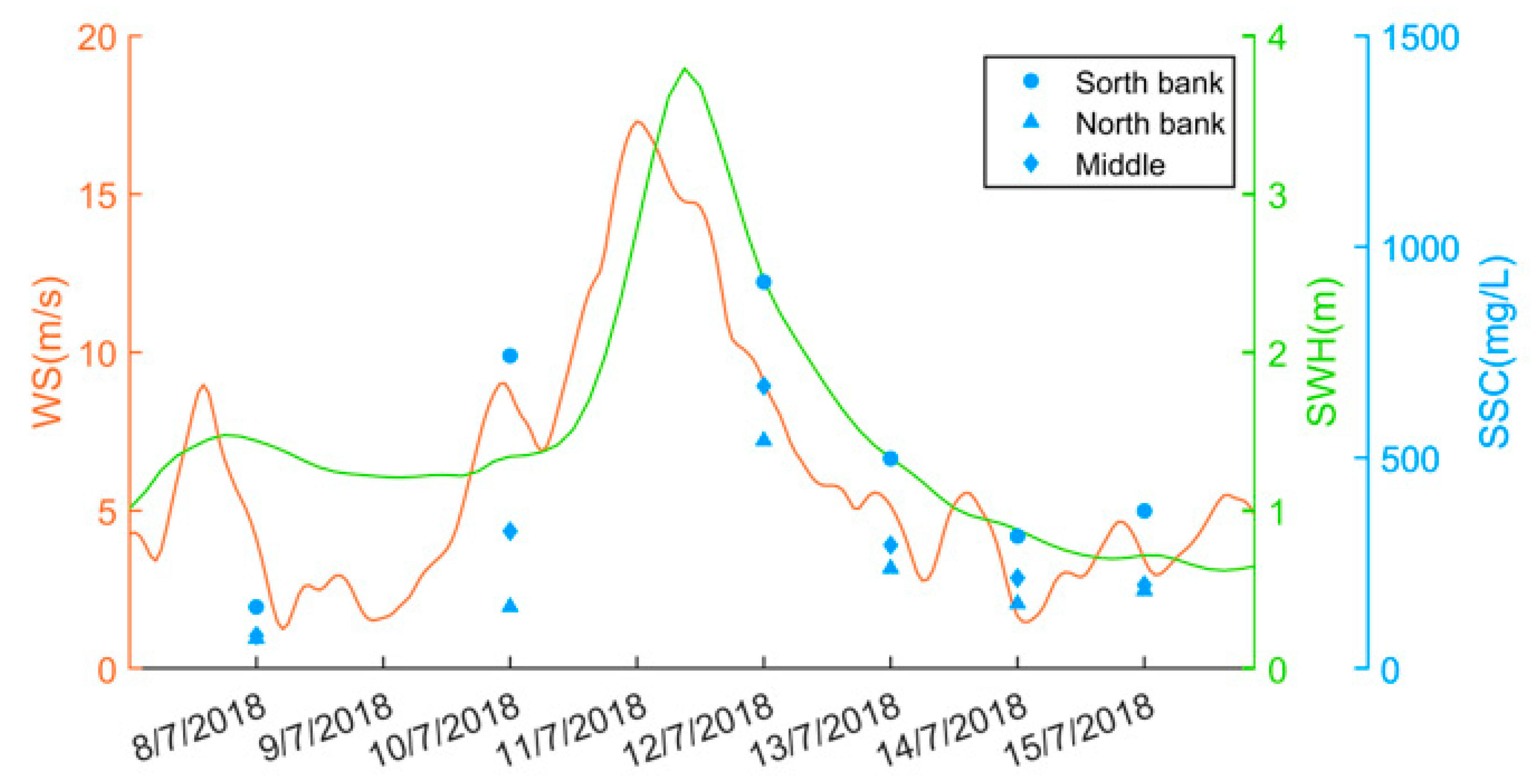 Atmosphere 14 00721 g008 Atmosphere 14 00721 g008