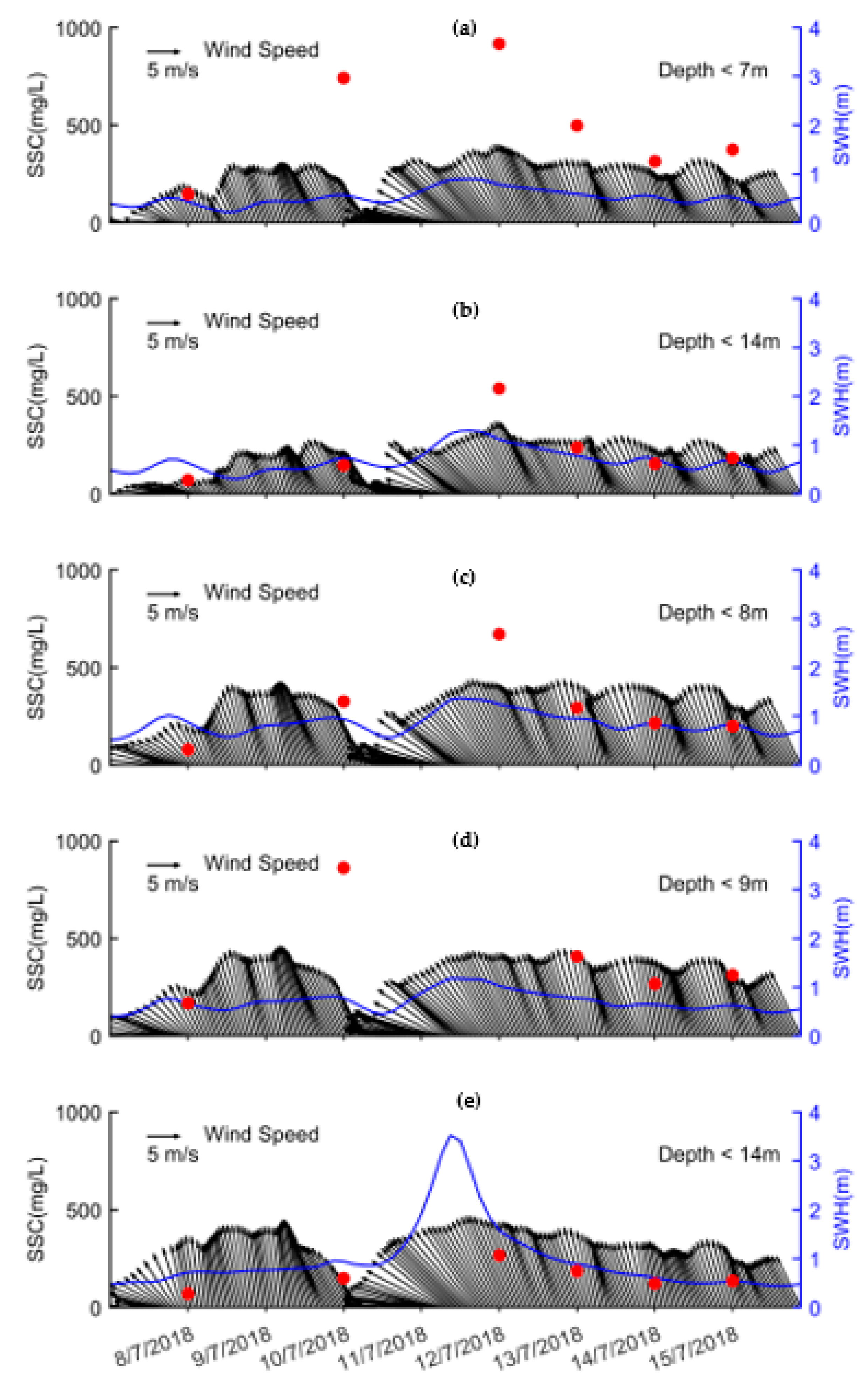 Atmosphere 14 00721 g010 Atmosphere 14 00721 g010