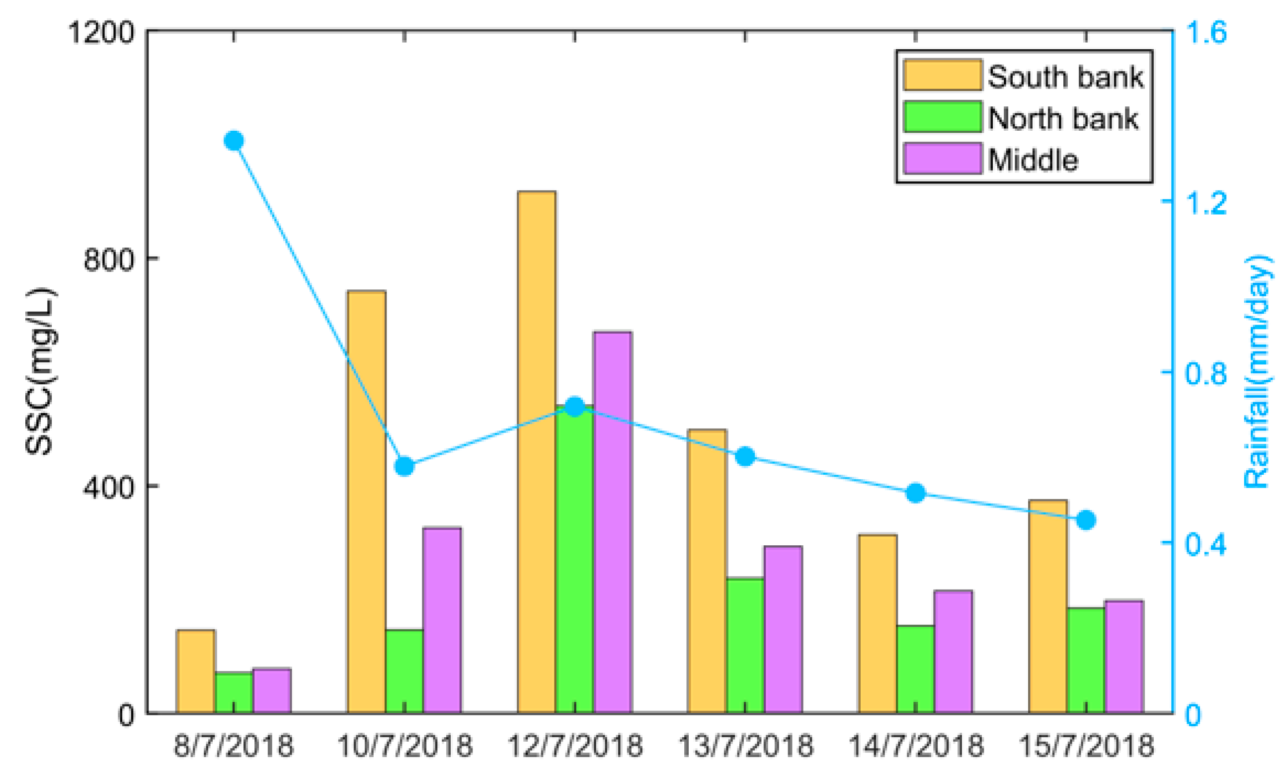 Atmosphere 14 00721 g011 Atmosphere 14 00721 g011