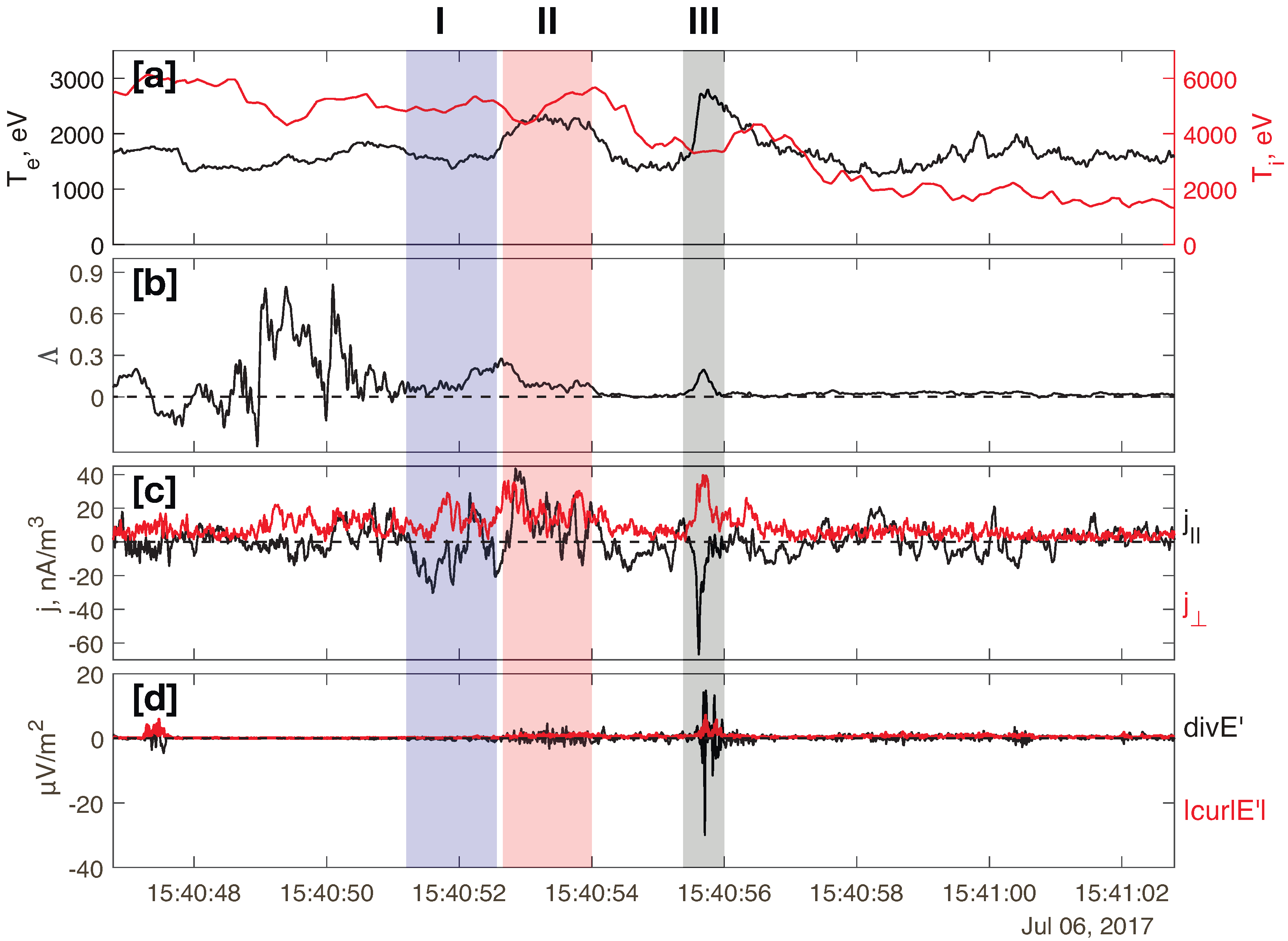 Atmosphere 14 00722 g003 Atmosphere 14 00722 g003