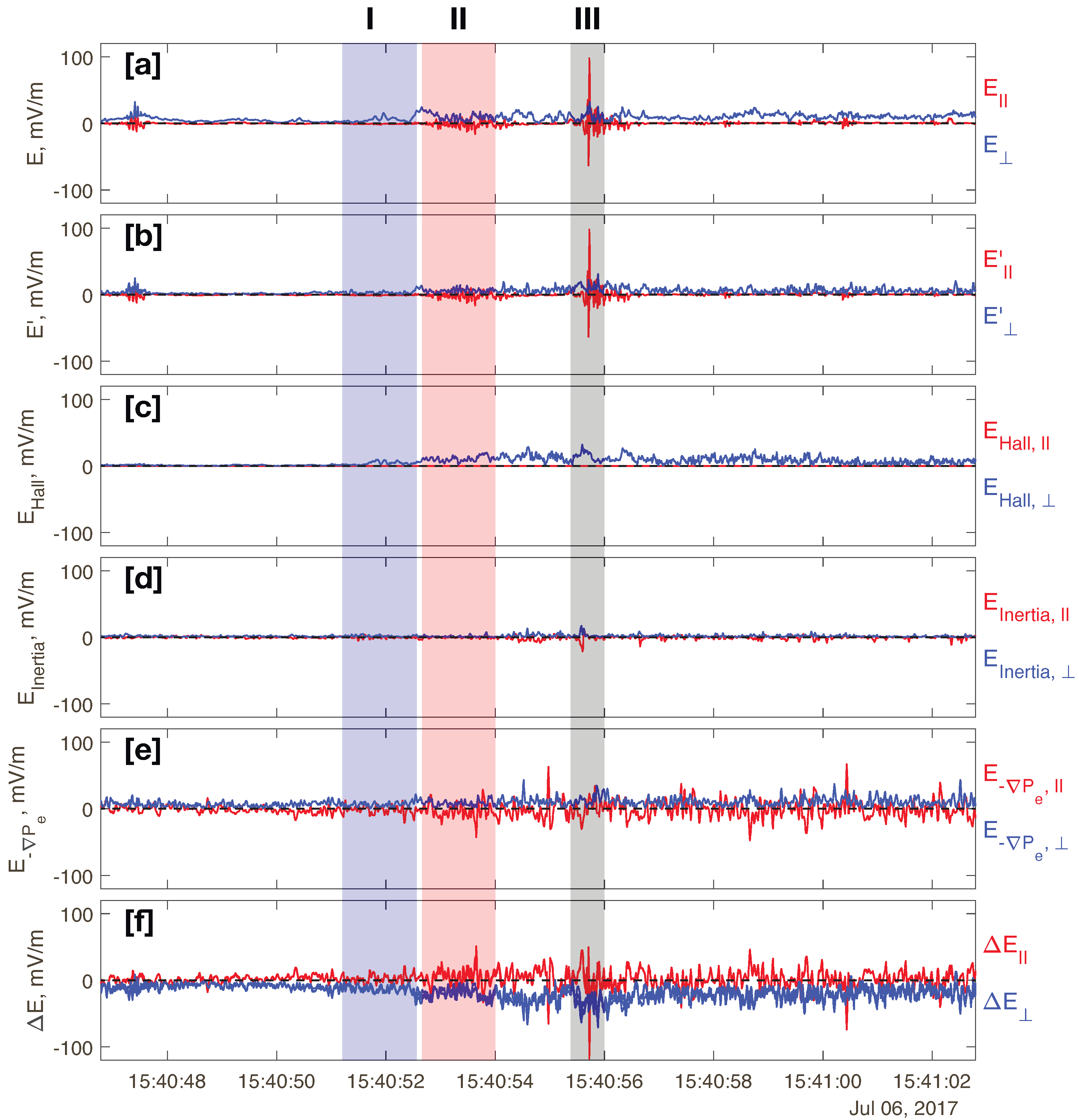 Atmosphere 14 00722 g004 Atmosphere 14 00722 g004