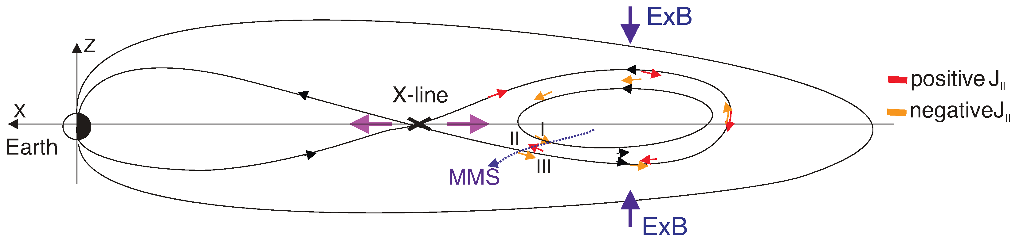 Atmosphere 14 00722 g005 Atmosphere 14 00722 g005