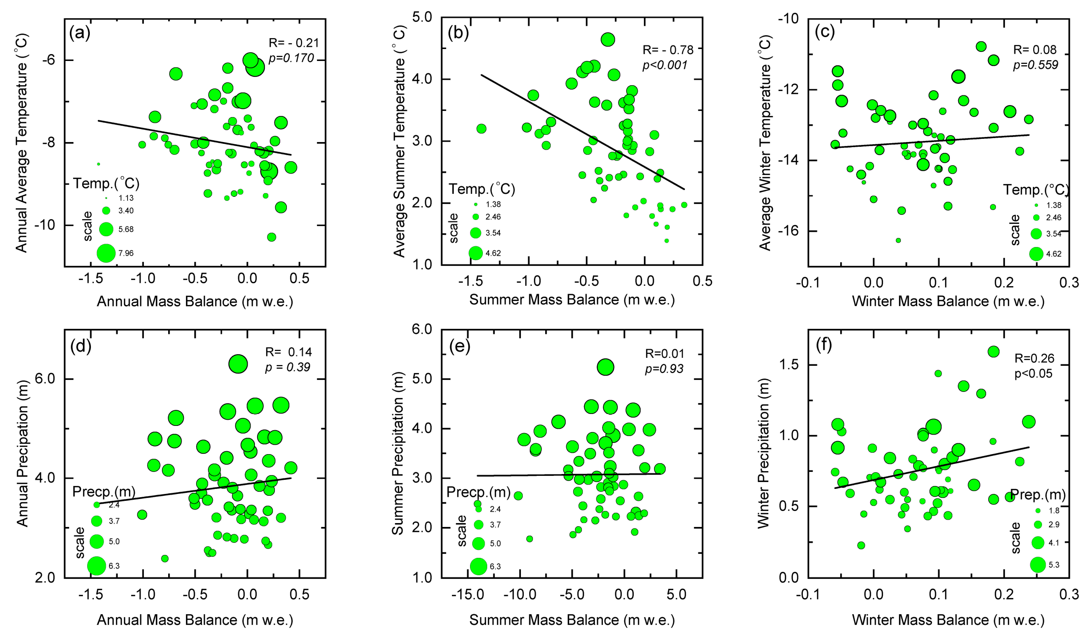Atmosphere 14 00723 g010