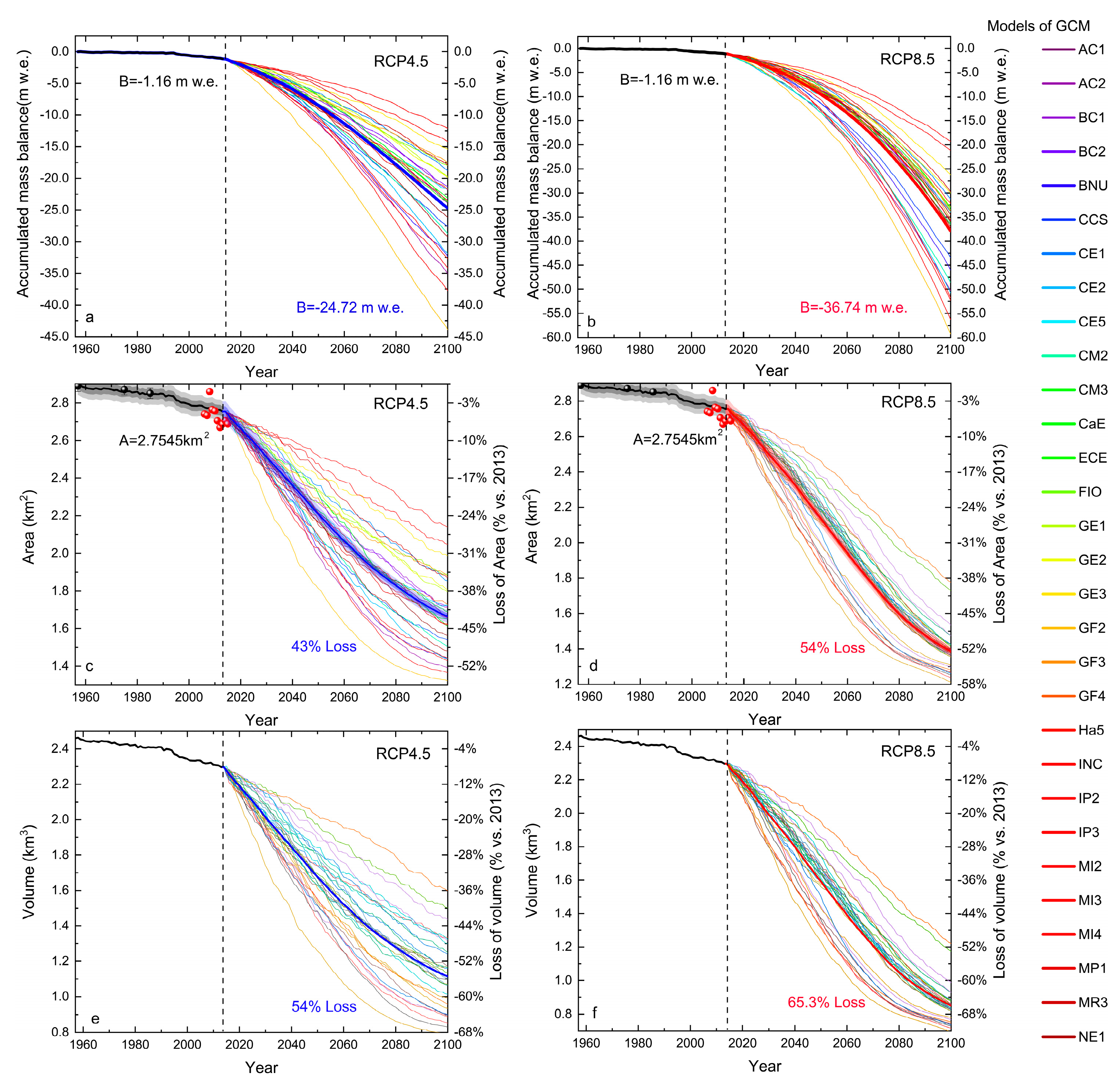 Atmosphere 14 00723 g013