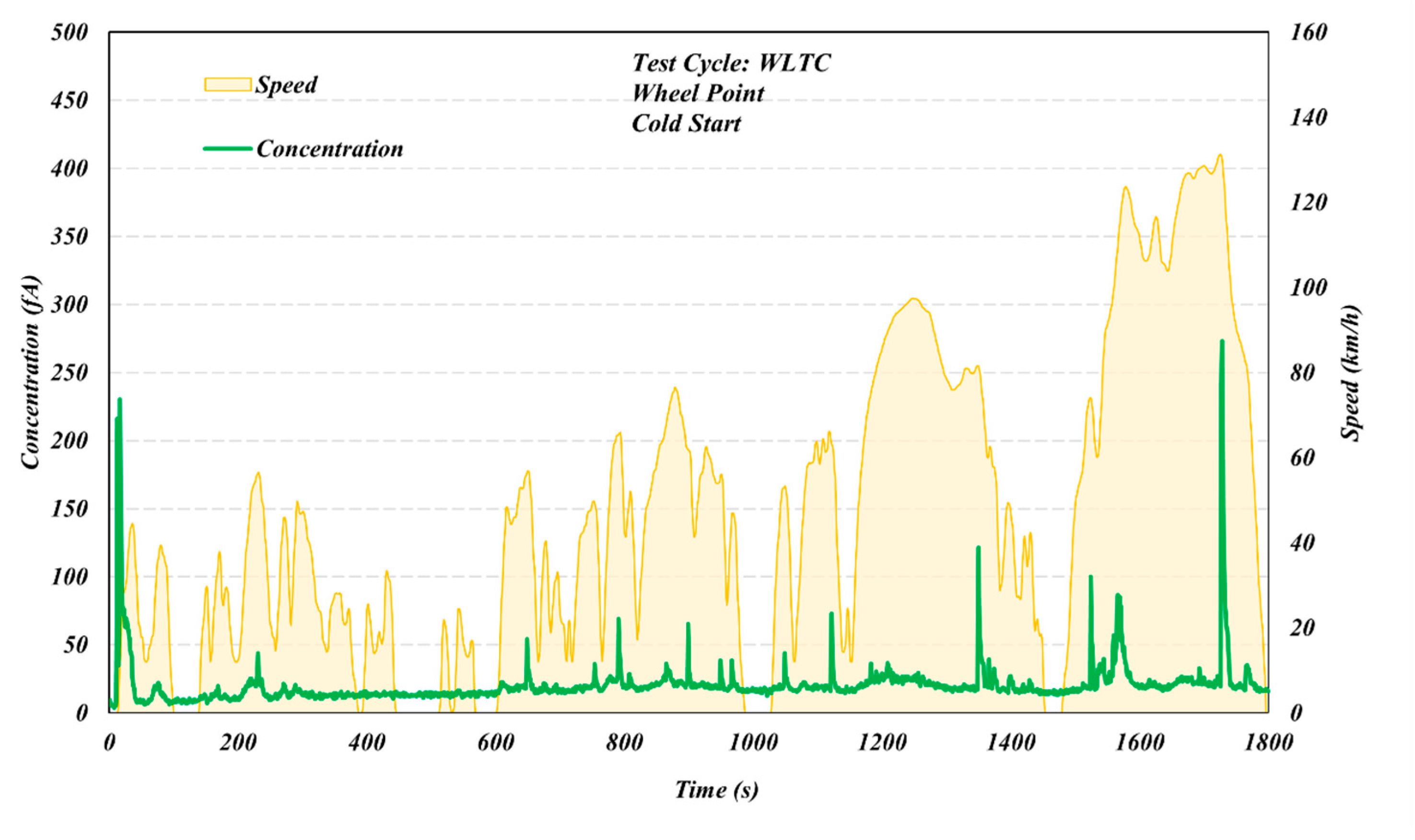 Atmosphere 14 00724 g002a Atmosphere 14 00724 g002a