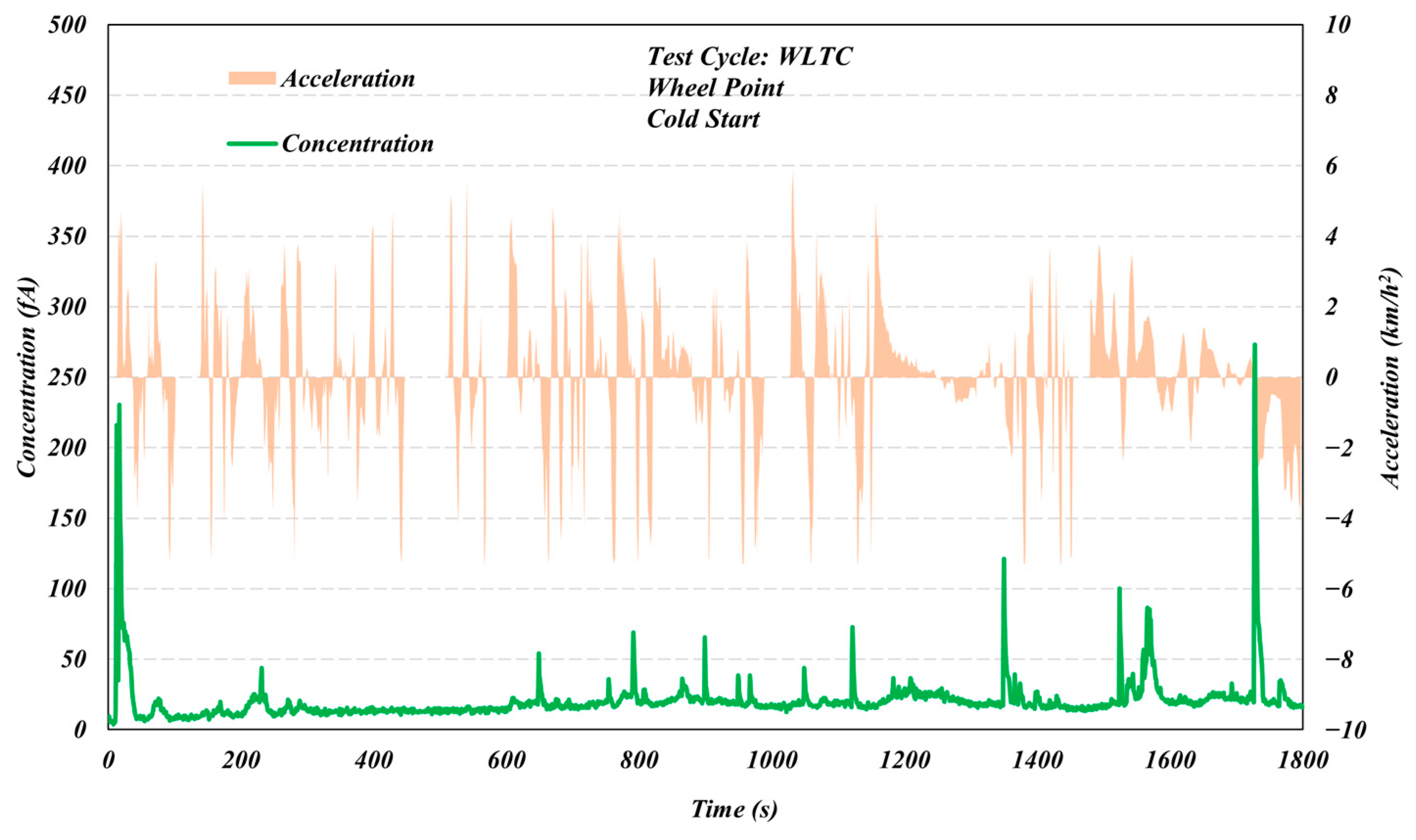 Atmosphere 14 00724 g002b Atmosphere 14 00724 g002b