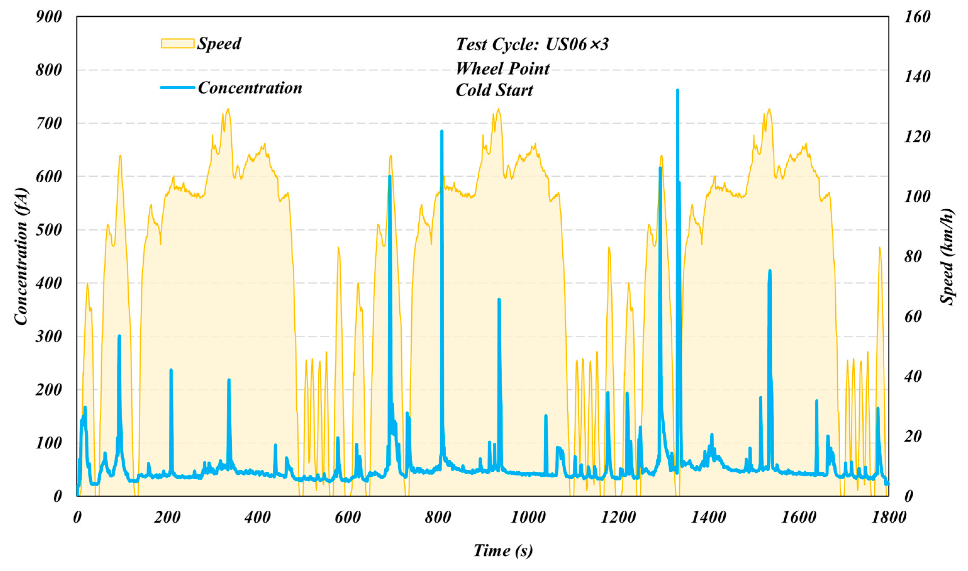 Atmosphere 14 00724 g003a Atmosphere 14 00724 g003a