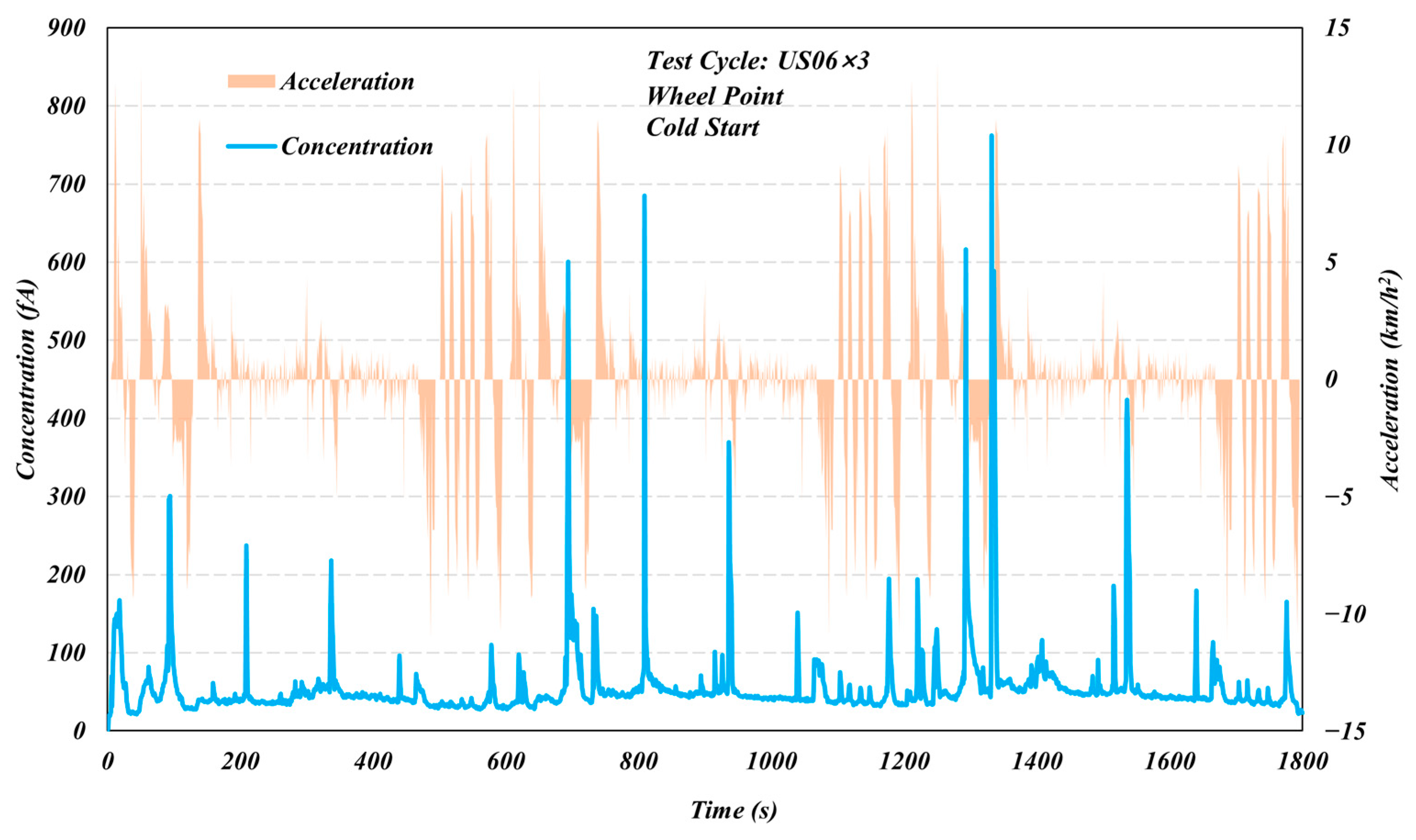 Atmosphere 14 00724 g003b Atmosphere 14 00724 g003b