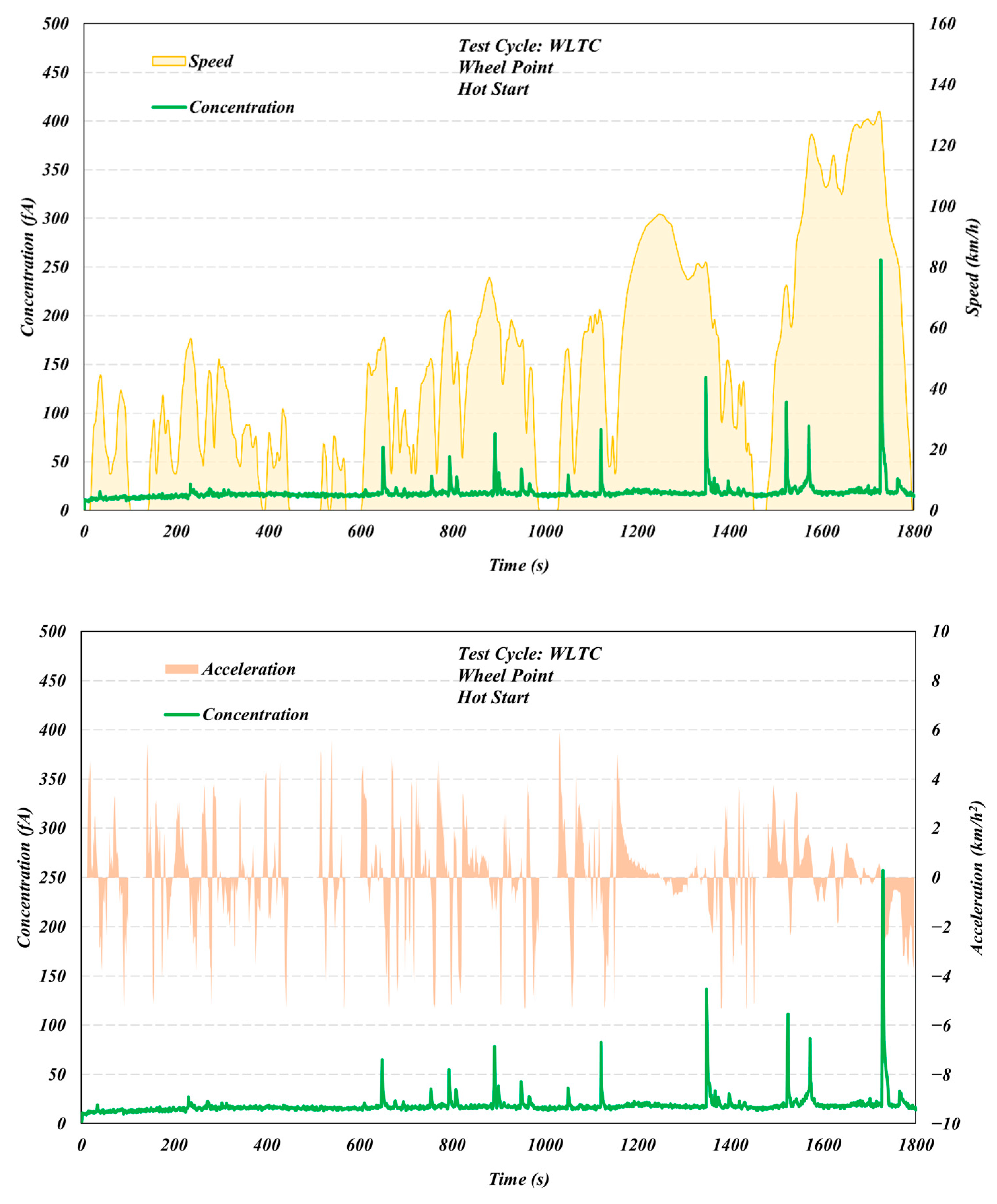 Atmosphere 14 00724 g004 Atmosphere 14 00724 g004