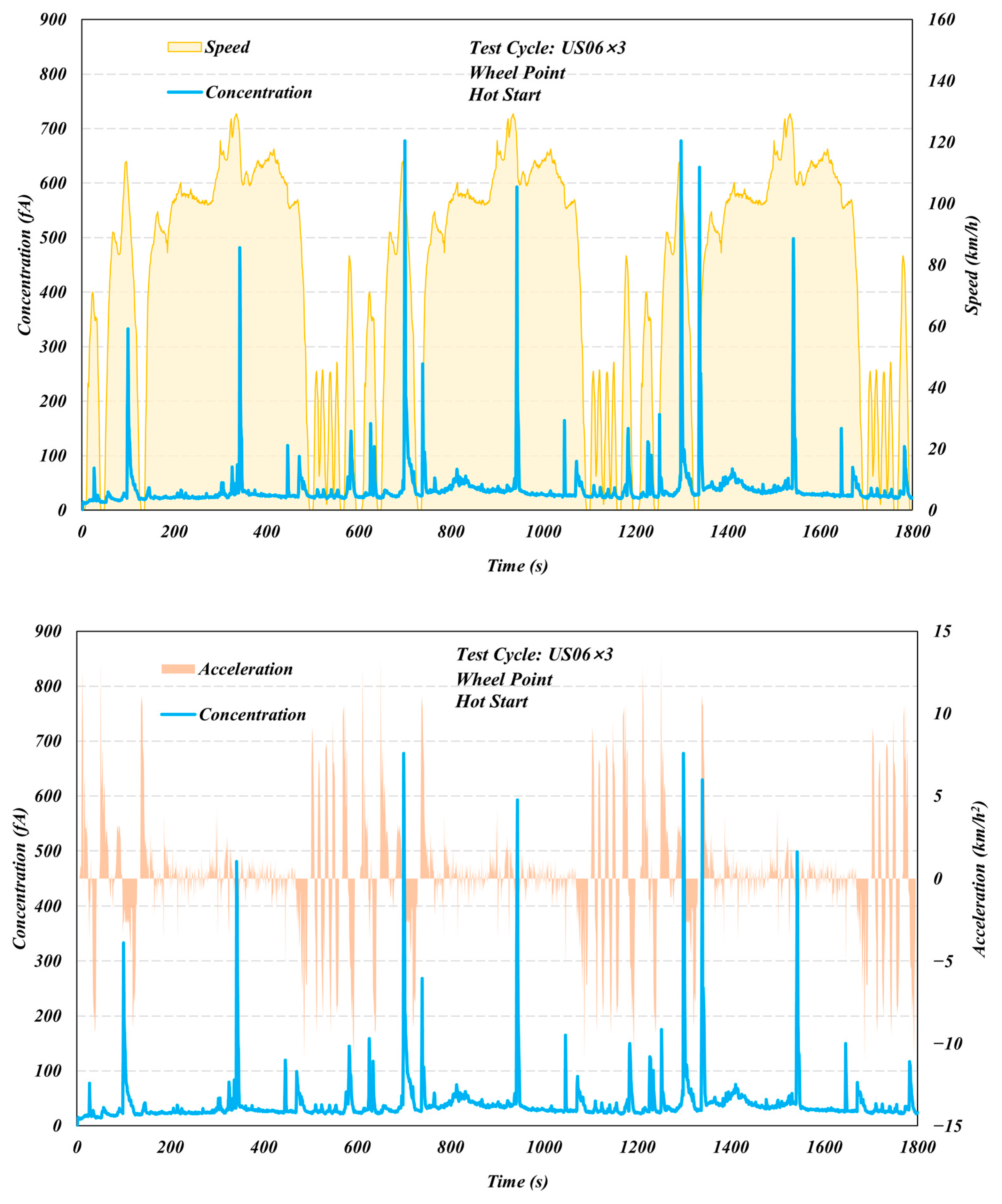 Atmosphere 14 00724 g005 Atmosphere 14 00724 g005