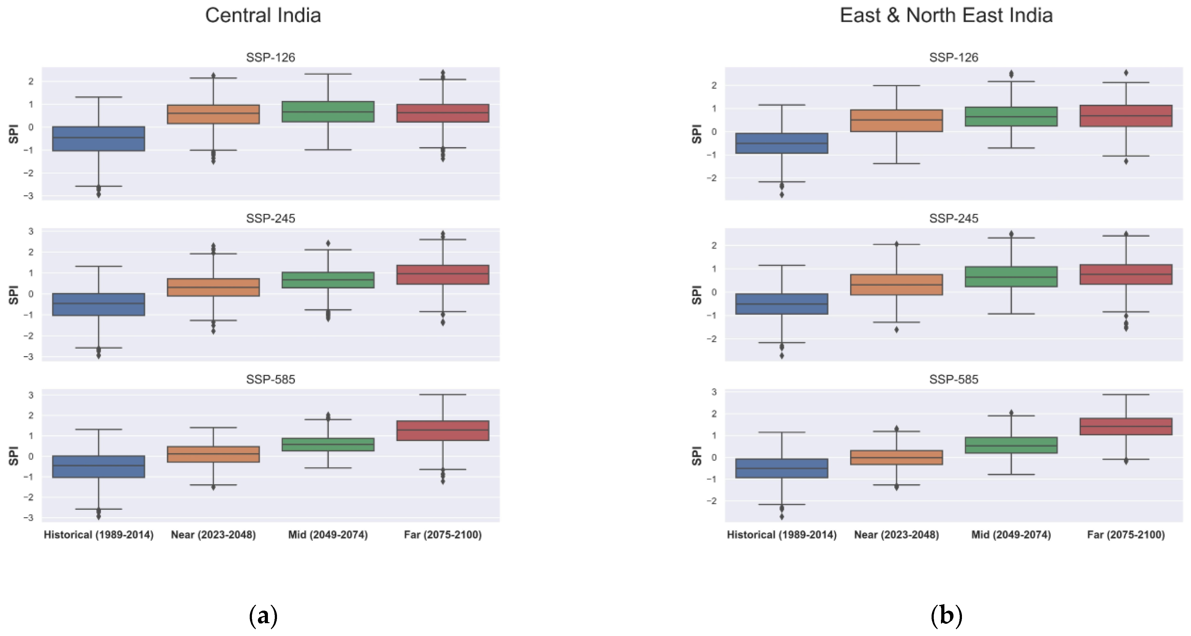 Atmosphere 14 00725 g009a Atmosphere 14 00725 g009a