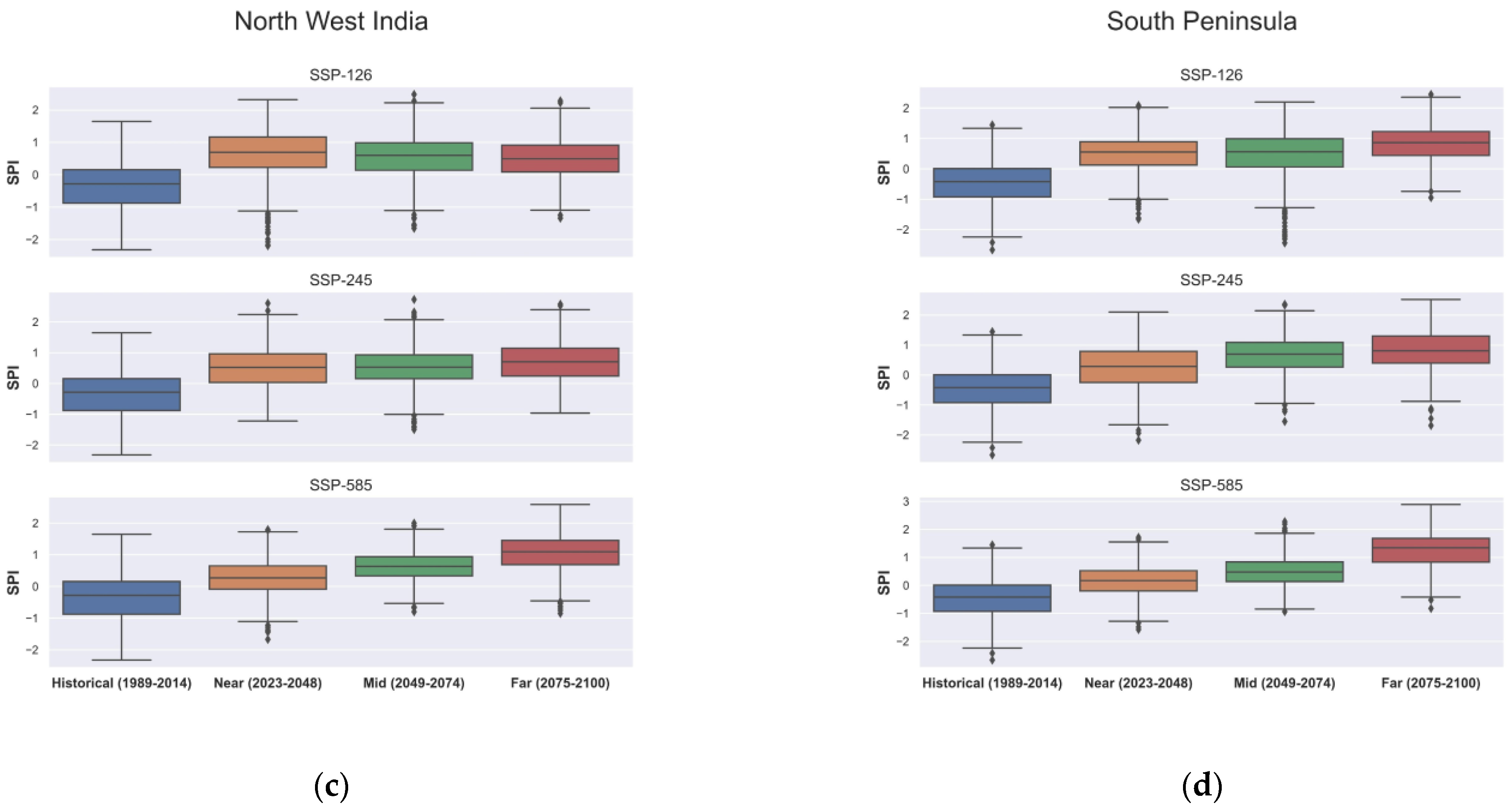 Atmosphere 14 00725 g009b Atmosphere 14 00725 g009b