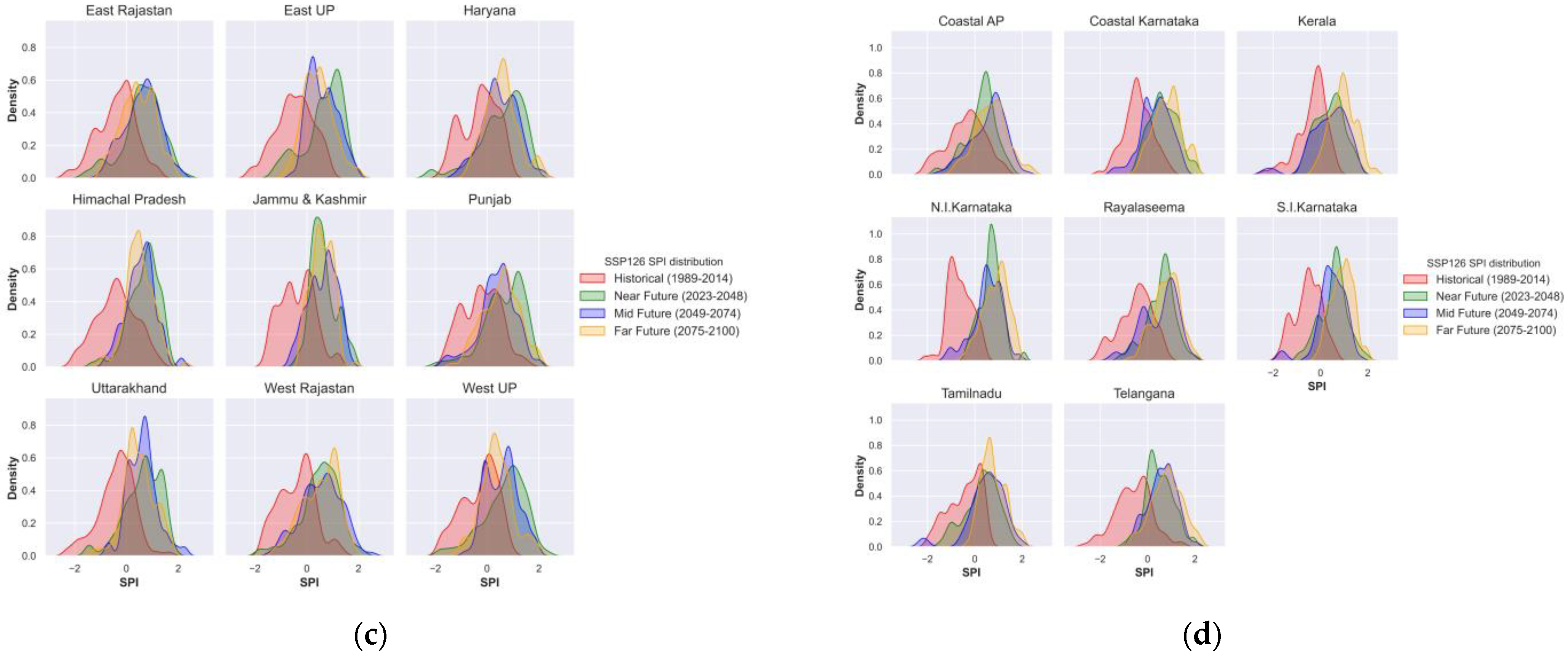 Atmosphere 14 00725 g010b Atmosphere 14 00725 g010b